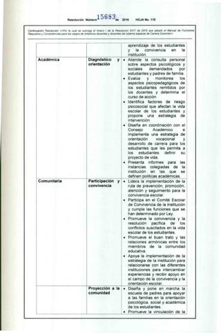 Resolución Número
' 5 6 8 3
de 2016 HOJA No. 115
Continuación Resolución «Por la cual se subroga el Anexo 1 de la Resolución 9317 de 2016 que adoptó el Manual de Funciones.
Requisitos y Competencias para los cargos de directivos docentes y docentes del sistema especial de Carrera Docente»
aprendizaje de los estudiantes
y la convivencia en la
institución.
Académica Diagnóstico y
orientación
• Atiende la consulta personal
sobre aspectos psicológicos y
sociales demandados por
estudiantes y padres de familia.
• Evalúa y monitorea los
aspectos psicopedagógicos de
los estudiantes remitidos por
los docentes y determina el
curso de acción.
• Identifica factores de riesgo
psicosocial que afectan la vida
escolar de los estudiantes y
propone una estrategia de
intervención.
• Diseña en coordinación con el
Consejo Académico e
implementa una estrategia de
orientación vocacional y
desarrollo de carrera para los
estudiantes que les permita a
los estudiantes definir su
proyecto de vida.
• Presenta informes para las
instancias colegiadas de la
institución en las que se
I
definen políticas académicas.
Comunitaria Participación y
convivencia
• Lidera la implementación de la
ruta de prevención. promoción,
atención y seguimiento para la
convivencia escolar.
• Participa en el Comité Escolar
de Convivencia de la institución
y cumple las funciones que se
han determinado por Ley.
• Promueve la convivencia y la
resolución pacífica de los
conflictos suscitados en la vida
escolar de los estudiantes.
• Promueve el buen trato y las
relaciones armónicas entre los
miembros de la comunidad
educativa.
• Apoya la implementación de la
estrategia de la institución para
relacionarse con las diferentes
instituciones para intercambiar
experiencias y recibir apoyo en
el campo de la convivencia y la
orientación escolar.
Proyección a la
comunidad
• Diseña y pone en marcha la
escuela de padres para apoyar
a las familias en la orientación
psicológica. social y académica
de los estudiantes.
• Promueve la vinculación de la
 