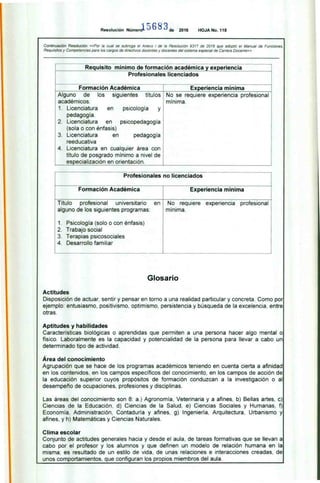 Requisito mínimo de formación académica y experiencia
Profesionales licenciados
Formación Académica
Alguno de los siguientes títulos
académicos:
1. Licenciatura en psicología y
pedagogía.
2. Licenciatura en psicopedagogía
(sola o con énfasis)
3. Licenciatura en pedagogía
reeducativa
4. Licenciatura en cualquier área con
título de posgrado mínimo a nivel de
especialización en orientación.
Experiencia mínima
No se requiere experiencia profesional
mínima.
Profesionales no licenciados
Formación Académica Experiencia mínima
Título profesional universitario en
alguno de los siguientes programas:
1. Psicología (solo o con énfasis)
2. Trabajo social
3. Terapias psicosociales
4. Desarrollo familiar
No requiere experiencia profesional
mínima.
Resolución Númeroi de 2016 HOJA No. 118
Continuación Resolución «Por la cual se subroga el Anexo I de la Resolución 9317 de 2016 que adoptó el Manual de Funciones.
Requisitos y Competencias para los cargos de directivos docentes y docentes del sistema especial de Carrera Docente»
Glosario
Actitudes
Disposición de actuar, sentir y pensar en torno a una realidad particular y concreta. Como por
ejemplo: entusiasmo. positivismo. optimismo. persistencia y búsqueda de la excelencia. entre
otras.
Aptitudes y habilidades
Características biológicas o aprendidas que permiten a una persona hacer algo mental o
físico. Laboralmente es la capacidad y potencialidad de la persona para llevar a cabo un
determinado tipo de actividad.
Área del conocimiento
Agrupación que se hace de los programas académicos teniendo en cuenta cierta a afinidad
en los contenidos. en los campos específicos del conocimiento, en los campos de acción de
la educación superior cuyos propósitos de formación conduzcan a la investigación o al
desempeño de ocupaciones, profesiones y disciplinas.
Las áreas del conocimiento son 8: a.) Agronomía, Veterinaria y a afines. b) Bellas artes, c)
Ciencias de la Educación. d) Ciencias de la Salud. e) Ciencias Sociales y Humanas, f)
Economía. Administración, Contaduría y afines, g) Ingeniería. Arquitectura, Urbanismo y
afines, y h) Matemáticas y Ciencias Naturales.
Clima escolar
Conjunto de actitudes generales hacia y desde el aula, de tareas formativas que se llevan a
cabo por el profesor y los alumnos y que definen un modelo de relación humana en la
misma; es resultado de un estilo de vida, de unas relaciones e interacciones creadas, de
unos comportamientos, que configuran los propios miembros del aula.
 