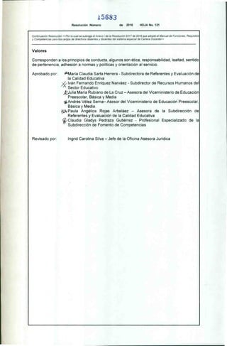 15683
Resolución Número de 2016 HOJA No. 121
Continuación Resolución «Por la cual se subroga el Anexo I de la Resolución 9317 de 2016 que adoptó el Manual de Funciones Requisitos
y Competencias para los cargos de directivos docentes y docentes del sistema especial de Carrera Docente»
Valores
Corresponden a los principios de conducta, algunos son ética, responsabilidad. lealtad. sentido
de pertenencia. adhesión a normas y políticas y orientación al servicio.
Aprobado por: ti'LMaría Claudia Sarta Herrera - Subdirectora de Referentes y Evaluación de
la Calidad Educativa
Iván Fernando Enriquez Narváez - Subdirector de Recursos Humanos del
Sector Educativo
Julia Maria Rubiano de La Cruz —Asesora del Viceministerio de Educación
Preescolar. Básica y Media
51Andrés Vélez Serna— Asesor del Viceministerio de Educación Preescolar.
Básica y Media.
112kPaula Angélica Rojas Arbeláez — Asesora de la Subdirección de
Referentes y Evaluación de la Calidad Educativa
Claudia Gladys Pedraza Gutiérrez - Profesional Especializado de la
Subdirección de Fomento de Competencias
Revisado por Ingrid Carolina Silva — Jefe de la Oficina Asesora Jurídica
 