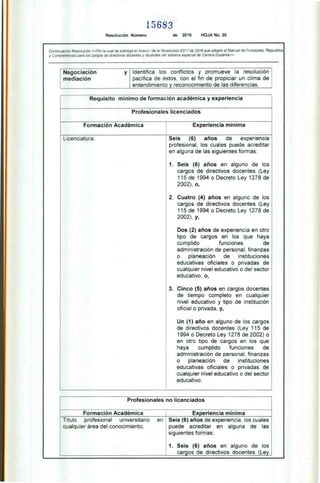 15683
Resolución Número de 2016 HOJA No. 20
Continuación Resolución «Por la cual se subroga el Anexo 1 de la Resolución 9317 de 2016 que adoptó el Manual de Funciones, Requisitos
y Competencias para los cargos de directivos docentes y docentes del sistema especial de Carrera Docente»
Negociación y
mediación
Identifica los conflictos y promueve la resolución
pacífica de éstos, con el fin de propiciar un clima de
entendimientoi reconocimiento de las diferencias.
Requisito mínimo de formación académica y experiencia
Profesionales licenciados
Formación Académica Experiencia mínima
Licenciatura. Seis (6) años de experiencia
profesional, los cuales puede acreditar
en alguna de las siguientes formas:
1. Seis (6) años en alguno de los
cargos de directivos docentes (Ley
115 de 1994 o Decreto Ley 1278 de
2002), o,
2. Cuatro (4) años en alguno de los
cargos de directivos docentes (Ley
115 de 1994 o Decreto Ley 1278 de
2002), y,
Dos (2) años de experiencia en otro
tipo de cargos en los que haya
cumplido funciones de
administración de personal, finanzas
o planeación de instituciones
educativas oficiales o privadas de
cualquier nivel educativo o del sector
educativo, o,
3. Cinco (5) años en cargos docentes
de tiempo completo en cualquier
nivel educativo y tipo de institución
oficial o privada, y,
Un (1) año en alguno de los cargos
de directivos docentes (Ley 115 de
1994 o Decreto Ley 1278 de 2002) o
en otro tipo de cargos en los que
haya cumplido funciones de
administración de personal, finanzas
o planeación de instituciones
educativas oficiales o privadas de
cualquier nivel educativo o del sector
educativo.
Profesionales no licenciados
Formación Académica Experiencia mínima
Título profesional universitario en
cualquier área del conocimiento.
Seis (6) años de experiencia, los cuales
puede acreditar en alguna de las
siguientes formas:
1. Seis (6) años en alguno de los
cargos de directivos docentes (Ley
 