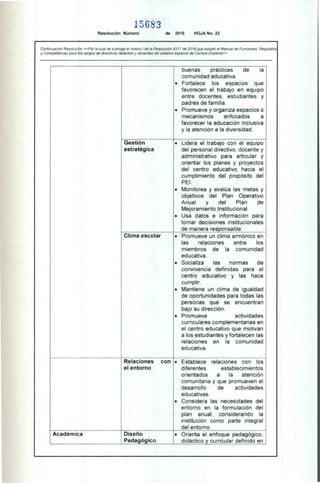 15683
Resolución Número de 2016 HOJA No. 23
Continuación Resolución «Por la cual se subroga el Anexo I de la Resolución 9317 de 2016 que adoptó el Manual de Funciones, Requisitos
y Competencias para los cargos de directivos docentes y docentes del sistema especial de Carrera Docente»
buenas prácticas de la
comunidad educativa.
• Fortalece los espacios que
favorecen el trabajo en equipo
entre docentes. estudiantes y
padres de familia
• Promueve y organiza espacios o
mecanismos enfocados a
favorecer la educación inclusiva
y la atención a la diversidad.
Gestión
estratégica
Clima escolar
• Lidera el trabajo con el equipo
del personal directivo, docente y
administrativo para articular y
orientar los planes y proyectos
del centro educativo hacia el
cumplimiento del propósito del
PEI.
• Monitorea y evalúa las metas y
objetivos del Plan Operativo
Anual y del Plan de
Mejoramiento Institucional.
• Usa datos e información para
tomar decisiones institucionales
de manera responsable.
• Promueve un clima armónico en
las relaciones entre los
miembros de la comunidad
educativa.
• Socializa las normas de
convivencia definidas para el
centro educativo y las hace
cumplir.
• Mantiene un clima de igualdad
de oportunidades para todas las
personas que se encuentran
bajo su dirección.
• Promueve actividades
curriculares complementarias en
el centro educativo que motivan
a los estudiantes y fortalecen las
relaciones en la comunidad
educativa.
Relaciones con
el entorno
Diseño
Pedagógico
• Establece relaciones con los
diferentes establecimientos
orientados a la atención
comunitaria y que promueven el
desarrollo de actividades
educativas.
• Considera las necesidades del
entorno en la formulación del
plan anual, considerando la
institución como parte integral
del entorno.
• Orienta el enfoque pedagógico, 1,
didáctico y curricular definido en
Académica
 