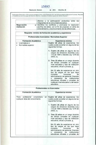 15683
Resolución Número de 2016 HOJA No. 29
Continuación Resolución «Por la cual se subroga el Anexo I de la Resolución 9317 de 2016 que adoptó el Manual de Funciones. Requisitos
y Competencias para los cargos de directivos docentes y docentes del sistema especial de Carrera Docente»
efectiva y la participación productiva entre los
integrantes de la comunidad educativa.
Negociación y
mediación
Identifica los conflictos y promueve la resolución
pacífica de éstos, con el fin de propiciar un clima de
entendimiento y reconocimiento de las diferencias.
Requisito mínimo de formación académica y experiencia
Profesionales licenciados / Normalista Superior
Formación Académica Experiencia mínima
• Licenciatura o
• Normalista superior.
Cuatro (4) años de experiencia, los
cuales puede acreditar en alguna de las
siguientes formas:
1. Cuatro (4) años en alguno de los
cargos de directivos docentes (Ley
115 de 1994 o Decreto Ley 1278 de
2002), o,
2. Tres (3) años en un cargo docente
de tiempo completo en cualquier
nivel educativo y tipo de institución
educativa, oficial o privada, y,
Un (1) año de experiencia en otro
tipo de cargos en los que haya
cumplido funciones de
administración de personal, finanzas
o planeación de instituciones
educativas oficiales o privadas de
cualquier nivel educativo o del sector
educativo.
Profesionales no licenciados
Formación Académica Experiencia mínima
Título profesional universitario en
cualquier área del conocimiento.
Cuatro (4) años de experiencia, los
cuales puede acreditar en alguna de las
siguientes formas:
1. Cuatro (4) años en alguno de los
cargos de directivos docentes (Ley
115 de 1994 o Decreto Ley 1278 de
2002), o,
2. Tres (3) años en un cargo docente
de tiempo completo en cualquier
nivel educativo y tipo de institución
educativa, oficial o privada, y,
Un (1) año de experiencia en otro
tipo de cargos en los que haya
cumplido funciones de
administración de personal, finanzas
o planeación de instituciones
educativas oficiales o privadas de
 