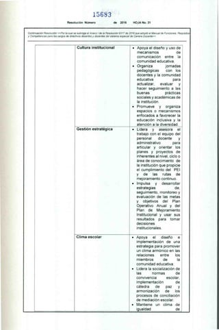 15683
Resolución Número de 2016 HOJA No. 31
Continuación Resolución «Por la cual se subroga el Anexo I de la Resolución 9317 de 2016 que adoptó el Manual de Funciones. Requisitos
y Competencias para los cargos de directivos docentes y docentes del sistema especial de Carrera Docente»
Cultura institucional Apoya el diseño y uso de
mecanismos de
comunicación entre la
comunidad educativa.
• Organiza jornadas
pedagógicas con los
docentes y la comunidad
educativa para
actualizar, evaluar y
hacer seguimiento a las
buenas prácticas
sociales y académicas de
la institución.
• Promueve y organiza
espacios o mecanismos
enfocados a favorecer la
educación inclusiva y la
atención a la diversidad.
Gestión estratégica Lidera y asesora el
trabajo con el equipo del
personal docente y
administrativo para
articular y orientar los
planes y proyectos de
inherentes al nivel, ciclo o
área de conocimiento de
la institución que propicie
el cumplimiento del PEI
y de las rutas de
mejoramiento continuo.
Impulsa y desarrollar
estrategias de,
seguimiento, monitoreo y
evaluación de las metas
y objetivos del Plan
Operativo Anual y del
Plan de Mejoramiento
Institucional y usar sus
resultados para tomar
decisiones
institucionales.
Clima escolar • Apoya el diseño e
implementación de una
estrategia para promover
un clima armónico en las
relaciones entre los
miembros de la
comunidad educativa.
Lidera la socialización de
las normas de
convivencia escolar,
implementación de
cátedra de paz y
armonización de los
procesos de conciliación
de mediación escolar.
• Mantiene un clima . de
igualdad de
 
