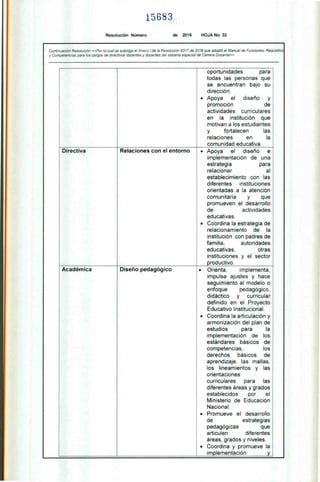 15683
Resolución Número de 2016 HOJA No. 32
Continuación Resolución «Por la cual se subroga el Anexo I de la Resolución 9317 de 2016 que adoptó el Manual de Funciones, Requisitos
y Competencias para los cargos de directivos docentes y docentes del sistema especial de Carrera Docente»
oportunidades para
todas las personas que
se encuentran bajo su
dirección.
• Apoya el diseño y
promoción de
actividades curriculares
en la institución que
motivan a los estudiantes
y fortalecen las
relaciones en la
comunidad educativa.
Directiva Relaciones con el entorno • Apoya el diseño e
implementación de una
estrategia para
relacionar al
establecimiento con las
diferentes instituciones
orientadas a la atención
comunitaria y que
promueven el desarrollo
de actividades
educativas.
• Coordina la estrategia de
relacionamiento de la
institución con padres de
familia, autoridades
educativas, otras
instituciones y el sector
productivo.
Académica Diseño pedagógico • Orienta, implementa,
impulsa ajustes y hace
seguimiento al modelo o
enfoque pedagógico,
didáctico y curricular
definido en el Proyecto
Educativo Institucional.
• Coordina la articulación y
armonización del plan de
estudios para la
implementación de los
estándares básicos de
competencias, los
derechos básicos de
aprendizaje, las mallas,
los lineamientos y las
orientaciones
curriculares para las
diferentes áreas y grados
establecidos por el
Ministerio de Educación
Nacional.
• Promueve el desarrollo
de estrategias
pedagógicas que
articulen diferentes
áreas, grados y niveles.
• Coordina y promueve la
implementación y
 