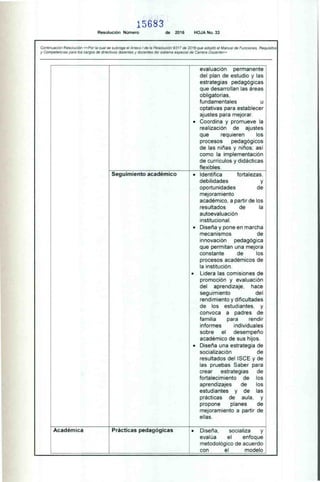 15683
Resolución Número de 2016 HOJA No. 33
Continuación Resolución «Por la cual se subroga el Anexo 1 de la Resolución 9317 de 2016 que adopto el Manual de Funciones. Requisitos
y Competencias para los cargos de directivos docentes y docentes del sistema especial de Carrera Docente»
evaluación permanente
del plan de estudio y las
estrategias pedagógicas
que desarrollan las áreas
obligatorias,
fundamentales u
optativas para establecer
ajustes para mejorar.
• Coordina y promueve la
realización de ajustes
que requieren los
procesos pedagógicos
de las niñas y niños; así
como la implementación
de currículos y didácticas
flexibles.
Seguimiento académico • Identifica fortalezas,
debilidades y
oportunidades de
mejoramiento
académico, a partir de los
resultados de la
autoevaluación
institucional.
• Diseña y pone en marcha
mecanismos de
innovación pedagógica
que permitan una mejora
constante de los
procesos académicos de
la institución.
• Lidera las comisiones de
promoción y evaluación
del aprendizaje, hace
seguimiento del
rendimiento y dificultades
de los estudiantes, y
convoca a padres de
familia para rendir
informes individuales
sobre el desempeño
académico de sus hijos.
• Diseña una estrategia de
socialización de
resultados del ISCE y de
las pruebas Saber para
crear estrategias de
fortalecimiento de los
aprendizajes de los
estudiantes y de las
prácticas de aula, y
propone planes de
mejoramiento a partir de
ellas.
Académica Prácticas pedagógicas • Diseña, socializa y
evalúa el enfoque
metodológico de acuerdo
con el modelo
 