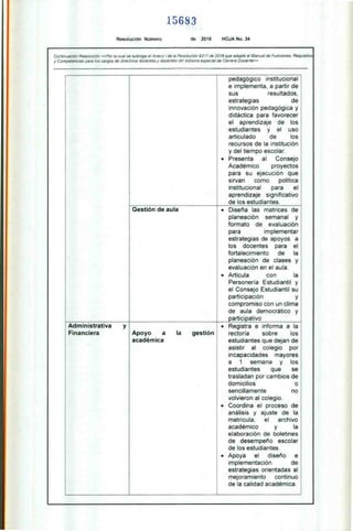 15683
Resolución Número de 2016 HOJA No. 34
Continuación Resolución «Poda cual se subroga el Anexo I de la Resolución 9317 de 2016 que adoptó el Manual de Funciones, RequisItos
y Competencias para los cargos de directivos docentes y docentes cie! sistema especial de Carrera Docente>>
1
,
'
1
'
'
'
7 pedagógico institucional
e implementa, a partir de
sus resultados,
estrategias de
innovación pedagógica y
didáctica para favorecer
el aprendizaje de los
estudiantes y el uso
articulado de los
recursos de la institución
y del tiempo escolar.
• Presenta al Consejo
Académico proyectos
para su ejecución que
sirvan como política
institucional para el
aprendizaje significativo
de los estudiantes.
Gestión de aula
gestión
• Diseña las matrices de
planeación semanal y
formato de evaluación
para implementar
estrategias de apoyos a
los docentes para el
fortalecimiento de la
planeación de clases y
evaluación en el aula.
• Articula con la
Personería Estudiantil y
el Consejo Estudiantil su
participación y
compromiso con un clima
de aula democrático y
participativo
• Registra e informa a la
rectoría sobre los
estudiantes que dejan de
asistir al colegio por
incapacidades mayores
a 1 semana y los
estudiantes que se
trasladan por cambios de
domicilios o
sencillamente no
volvieron al colegio.
• Coordina el proceso de
análisis y ajuste de la
matrícula, el archivo
académico Y la
elaboración de boletines
de desempeño escolar
de los estudiantes.
• Apoya el diseño e
implementación de
estrategias orientadas al
mejoramiento continuo
de la calidad académica.
Administrativa
Financiera
y
Apoyo a la
académica
 