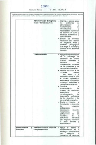 15683
Resolución Número de 2016 HOJA No. 35
Continuación Resolución «Por la cual se subroga el Anexo I de la Resolución 9317 de 2016 que adoptó el Manual de Funciones. Requisitos
y Competencias para los cargos de directivos docentes y docentes del sistema especial de Carrera Docente»
Administración de la planta
física y de los recursos
• Informa a rectoría sobre
los problemas de
administración y
mantenimiento de
infraestructura y
necesidades específicas
de dotación de aulas y
espacios académicos y
convivencia les.
• Solicita los recursos,
necesarios para realizar
los proyectos, foros y
jornadas pedagógicas
que tenga a su cargo y
controla el uso de dichos
recursos.
Talento humano • Apoya la implementación
de la estrategia de
desarrollo del talento
humano orientada a
fortalecer las
competencias docentes
de los profesores y del
personal administrativo.
• Realiza inducción a los
docentes nuevos
que llegan a la
institución sobre el PEI,
el modelo pedagógico,
sistemas de información,
proyectos especiales y
manual de convivencia
• Coordina la
implementación del
proceso de monitoreo,
seguimiento y
retroalimentación del
desempeño profesional
de los docentes y del
personal administrativo.
• Diseña e incentiva la
formulación y desarrollo
de proyectos
pedagógicos,
capacitación docente,
mecanismos de
participación de los
miembros de la
comunidad educativa
para mejorar y fortalecer
la labor docente y
administrativa.
Administrativa y
financiera
Administración de servicios
complementarios
• Apoya el diseño e
implementación de la
estrategia administrativa
para asegurar la
prestación de servicios
 