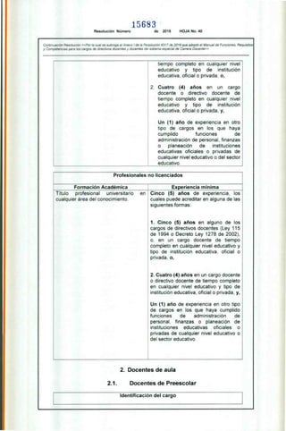 15683
Resolución Número de 2016 HOJA No. 40
Continuación Resolución «Por la cual se subroga el Anexo I de la Resolución 9317 de 2016 que adoptó el Manual de Funciones. Requisitos
y Competencias para los cargos de directivos docentes y docentes del sistema especial de Carrera Docente»
tiempo completo en cualquier nivel
educativo y tipo de institución
educativa, oficial o privada, o,
2. Cuatro (4) años en un cargo
docente o directivo docente de
tiempo completo en cualquier nivel
educativo y tipo de institución
educativa, oficial o privada, y,
Un (1) año de experiencia en otro
tipo de cargos en los que haya
cumplido funciones de
administración de personal, finanzas
o planeación de instituciones
educativas oficiales o privadas de
cualquier nivel educativo o del sector
educativo.
Profesionales no licenciados
Formación Académica Experiencia mínima
Título profesional universitario en
cualquier área del conocimiento.
Cinco (5) años de experiencia, los
cuales puede acreditar en alguna de las
siguientes formas:
1. Cinco (5) años en alguno de los
cargos de directivos docentes (Ley 115
de 1994 o Decreto Ley 1278 de 2002),
o, en un cargo docente de tiempo
completo en cualquier nivel educativo y
tipo de institución educativa, oficial o
privada, o,
2. Cuatro (4) años en un cargo docente
o directivo docente de tiempo completo
en cualquier nivel educativo y tipo de
institución educativa, oficial o privada, y,
Un (1) año de experiencia en otro tipo
de cargos en los que haya cumplido
funciones de administración de
personal, finanzas o planeación de
instituciones educativas oficiales o
privadas de cualquier nivel educativo o
del sector educativo.
2. Docentes de aula
2.1. Docentes de Preescolar
Identificación del cargo
 