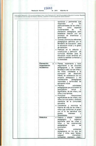 15683
Resolución. Número de 2016 HOJA No. 42
Continuación Resolución «Por la cual se subroga el Anek o I de la Resolución 9317 de 2016 que adoptó el Manual de Funciones. Requisitos
y Competencias para los cargos de directivos docentes y docentes del sistema especial de Carrera Docente»
oportunos y pertinentes que
respondan a las
particularidades de las niñas y
niños como aspectos
fundamentales de la
planeación pedagógica, para
establecer relación con los
procesos de enseñanza y
aprendizaje.
• Conoce y domina los referentes
pedagógicos definidos por el
Ministerio de Educación para
la educación inicial y el grado
de transición.
• Participa en la reflexión y
construcción y definición de
currículos flexibles para la
educación inicial teniendo en
cuenta la realidad contextual y
la diversidad.
Planeación
Organización
Académica
y • Planea, implementa y hace
seguimiento a las acciones
pedagógicas y de cuidado
llevadas a cabo con las niñas y
los niños, orientadas a la
promoción del desarrollo
infantil. en coherencia con su
proyecto pedagógico y las
orientaciones pedagógicas
nacionales y territoriales de
educación inicial.
• Planifica actividades
pedagógicas que promueven la
participación activa y
significativa de las niñas y los
niños y sus familias.
• Promueve interacciones
significativas de las niñas y los
niños con sus pares y diversos
miembros de la comunidad
educativa.
• Caracteriza y reconoce la
historia de vida de las niñas y
niños que conforman el grupo
con el fin de identificar sus
gustos, intereses y
necesidades.
Didáctica • Elabora y adapta material
pedagógico y didáctico
pertinente para las niñas y
niños y las experiencias
pedagógicas que se
promueven.
• Genera ambientes
pedagógicos en los que las
niñas y niños sean felices,
jueguen, interactúen,
compartan, expresen, creen,
 
