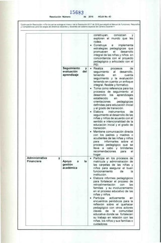 15683
Resolución Número de 2016 HOJA No. 43
Continuación Resolución «Por la cual se subroga e! Anexo 1 de la Resolución 9317 de 2016 que adoptó el Manual de Funciones. Requisitos
y Competencias para los cargos de directivos docentes y docentes del sistema especial de Carrera Docente»
construyan. conozcan y
exploren el mundo que les
rodea.
• Construye e implementa
estrategias pedagógicas que
promueven el desarrollo
integral de las niñas y niños en
concordancia con el proyecto
pedagógico y articulado con el
PEI.
Seguimiento
evaluación
aprendizaje
y
del
• Realiza procesos de
seguimiento al desarrollo.
teniendo en cuenta
seguimiento y la evaluación
teniendo en cuenta un enfoque
integral, flexible y formativo.
• Toma como referencia para los
procesos de seguimiento al
desarrollo los aprendizajes
establecido en las
orientaciones pedagógicas
definidas para educación inicial
y el grado de transición.
• Elabora instrumentos de
seguimiento al desarrollo de las
niñas y niños de acuerdo con el
sentido e intencionalidad de la
educación inicial y el grado de
transición.
• Mantiene comunicación directa
con los padres y madres o
acudientes de las niñas y niños
para informarles sobre el
proceso pedagógico que se
lleva a cabo y brindarles
recomendaciones para el
hogar.
• Participa en los procesos de
matrícula y administración de
las carpetas de las niñas y
niños para asegurar el buen
funcionamiento de la
institución.
• Elabora informes pedagógicos
para fortalecer el proceso de
retroalimentación con las
familias y su involucramiento
en el proceso educativo de las
niñas y niños.
• Participa activamente en
encuentros periódicos para la
reflexión sobre el quehacer
pedagógico con otros actores
claves de la comunidad
educativa donde se fortalecen
su trabajo en relación con las
niñas, los niños y sus familias o
cuidadores
Administrativa
Financiera
y
Apoyo a
gestión
académica
la
 
