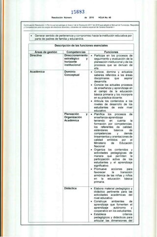 15683
Resolución Número de 2016 HOJA No. 48
Continuación Resolución «Por la cual se subroga el Anexo 1de la Resolución 9317 de 2016 que adoptó el Manual de Funciones, Requisitos
y Competencias para los cargos de directivos docentes y docentes del sistema especial de Carrera Docente»
• Generar sentido de pertenencia y compromiso hacia la institución educativa por
parte de padres de familia y educandos.
Descripción de las funciones esenciales
Areas de iestión Competencias
■
Funciones
Directiva
Académica
Direccionamiento
estratégico y
horizonte
institucional
Dominio
Conceptual
• Participa en los procesos de
seguimiento y evaluación de la
planeación institucional y de los
procesos que se derivan de
ella.
• Conoce, domina y actualiza
saberes referidos a las áreas
disciplinares que aspira/
desarrolla.
• Conoce los actuales procesos
de enseñanza y aprendizaje en
el campo de la educación
básica primaria y los incorpora
en su práctica docente.
• Articula los contenidos a los
niveles de desarrollo de los
estudiantes de este nivel
educativo.
Planeación y
Organización
Académica
• Planifica los procesos de
enseñanza-aprendizaje
teniendo en cuenta la
formación por competencias,
los referentes de calidad,
estándares básicos de
competencias y demás
lineamientos y orientaciones de
calidad emitidos por el
Ministerio de Educación
Nacional
• Organiza los contenidos y
actividades pedagógicas de
manera que permiten la
participación activa de los
estudiantes y el aprendizaje
significativo.
• Promueve acciones para
favorecer la transición
armónica de las niñas y niños
en la educación básica
primaria.
Didáctica • Elabora material pedagógico y
didáctico pertinente para las
actividades académicas del
nivel educativo.
• Construye ambientes de
aprendizaje que fomenten el
aprendizaje autónomo y
cooperativo en los estudiantes.
• Establece criterios
pedagógicos y didácticos para
articular las dimensiones del
 