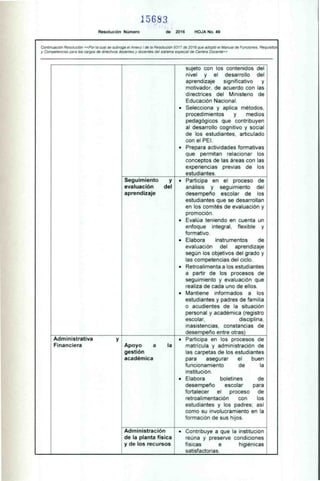 1 5 6 S 3
Resolución Número de 2016 HOJA No. 49
Continuación Resolución «Por la cual se subroga el Anexo I de la Resolución 9317 de 2016 que adoptó el Manual de Funciones. Requisitos
y Competencias para los cargos de directivos docentes y docentes del sistema especial de Carrera Docente»
sujeto con los contenidos del
nivel y el desarrollo del
aprendizaje significativo y
motivador. de acuerdo con las
directrices del Ministerio de
Educación Nacional.
• Selecciona y aplica métodos,
procedimientos y medios
pedagógicos que contribuyen
al desarrollo cognitivo y social
de los estudiantes, articulado
con el PEI.
• Prepara actividades formativas
que permitan relacionar los
conceptos de las áreas con las
experiencias previas de los
estudiantes.
Seguimiento y
evaluación del
aprendizaje
• Participa en el proceso de
análisis y seguimiento del
desempeño escolar de los
estudiantes que se desarrollan
en los comités de evaluación y
promoción.
• Evalúa teniendo en cuenta un
enfoque integral. flexible y
formativo.
• Elabora instrumentos de
evaluación del aprendizaje
según los objetivos del grado y
las competencias del ciclo.
• Retroalimenta a los estudiantes
a partir de los procesos de
seguimiento y evaluación que
realiza de cada uno de ellos.
• Mantiene informados a los
estudiantes y padres de familia
o acudientes de la situación
personal y académica (registro
escolar, disciplina,
inasistencias, constancias de
desempeño entre otras)
Administrativa y
Financiera Apoyo a la
gestión
académica
• Participa en los procesos de
matrícula y administración de
las carpetas de los estudiantes
para asegurar el buen
funcionamiento de la
institución.
• Elabora boletines de
desempeño escolar para
fortalecer el proceso de
retroalimentación con los
estudiantes y los padres; así
como su involucramiento en la
formación de sus hijos.
Administración
de la planta física
y de los recursos
• Contribuye a que la institución
reúna y preserve condiciones
físicas e higiénicas
satisfactorias.
 