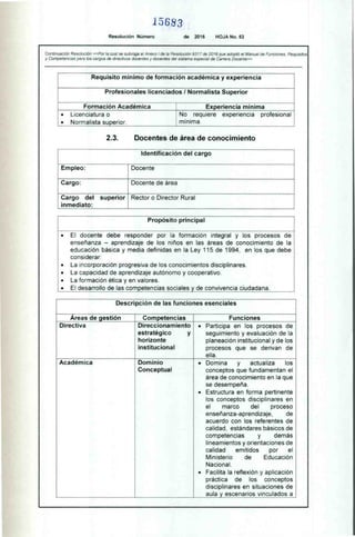 15683
Resolución Número de 2016 HOJA No. 53
Continuación Resolución «Por la cual se subroga el Anexo I de la Resolución 9317 de 2016 que adoptó el Manual de Funciones, Requisitos
y Competencias para los cargos de directivos docentes y docentes del sistema especial de Carrera Docente»
Requisito mínimo de formación académica y experiencia
Profesionales licenciados / Normalista Superior
Formación Académica Experiencia mínima
• Licenciatura o
• Normalista superior.
No requiere experiencia profesional
mínima.
2.3. Docentes de área de conocimiento
Identificación del cargo
Empleo: Docente
Cargo: Docente de área
Cargo del superior
inmediato:
Rector o Director Rural
Propósito principal
• El docente debe responder por la formación integral y los procesos de
enseñanza — aprendizaje de los niños en las áreas de conocimiento de la
educación básica y media definidas en la Ley 115 de 1994, en los que debe
considerar:
• La incorporación progresiva de los conocimientos disciplinares.
• La capacidad de aprendizaje autónomo y cooperativo.
• La formación ética y en valores.
• El desarrollo de las competencias sociales y de convivencia ciudadana.
Descripción de las funciones esenciales
Áreas de gestión Competencias
Direccionamiento
estratégico y
horizonte
institucional
Funciones
• Participa en los procesos de
seguimiento y evaluación de la
planeación institucional y de los
procesos que se derivan de
ella.
Directiva
Académica Dominio
Conceptual
• Domina y actualiza los
conceptos que fundamentan el
área de conocimiento en la que
se desempeña.
• Estructura en forma pertinente
los conceptos disciplinares en
el marco del proceso
enseñanza-aprendizaje, de
acuerdo con los referentes de
calidad, estándares básicos de
competencias y demás
lineamientos y orientaciones de
calidad emitidos por el
Ministerio de Educación
Nacional.
• Facilita la reflexión y aplicación
práctica de los conceptos
disciplinares en situaciones de
aula y escenarios vinculados a
 