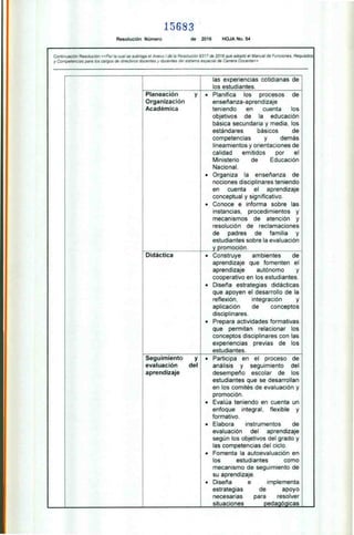 15683
Resolución Número de 2016 HOJA No. 54
Continuación Resolución «Porta cual se subroga el Anexo 1 de la Resolución 9317 de 2016 que adoptó el Manual de Funciones. Requisitos
y Competencias para los cargos de dtrectiyos docentes y docentes del sistema escecral de Carrera Docente»
—
las experiencias cotidianas de
los estudiantes.
Planeación
Organización
Académica
• Planifica los procesos de
enseñanza-aprendizaje
teniendo en cuenta los
objetivos de la educación
básica secundaria y media, los
estándares básicos de
competencias y demás
lineamientos y orientaciones de
calidad emitidos por el
Ministerio de Educación
Nacional.
• Organiza la enseñanza de
nociones disciplinares teniendo
en cuenta el aprendizaje
conceptual y significativo.
• Conoce e informa sobre las
instancias, procedimientos y
mecanismos de atención y
resolución de reclamaciones
de padres de familia y
estudiantes sobre la evaluación
y promoción.
Didáctica • Construye ambientes de
aprendizaje que fomenten el
aprendizaje autónomo y
cooperativo en los estudiantes.
• Diseña estrategias didácticas
que apoyen el desarrollo de la
reflexión, integración y
aplicación de conceptos
disciplinares.
• Prepara actividades formativas
que permitan relacionar los
conceptos disciplinares con las
experiencias previas de los
estudiantes,
Seguimiento
evaluación
aprendizaje
y
del
• Participa en el proceso de
análisis y seguimiento del
desempeño escolar de los
estudiantes que se desarrollan
en los comités de evaluación y
promoción.
• Evalúa teniendo en cuenta un
enfoque integral. flexible y
formativo.
• Elabora instrumentos de
evaluación del aprendizaje
según los objetivos del grado y
las competencias del ciclo.
• Fomenta la autoevaluación en
los estudiantes como
mecanismo de seguimiento de
su aprendizaje.
• Diseña e implementa
estrategias de apoyo
necesarias para resolver
situaciones pedagógicas
 