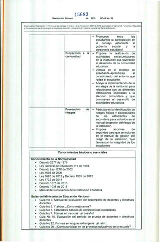 5683
Resolución Número de 2016 HOJA No. 56
Continuación Resolución «Por la cual se subroga el Anexo l de la Resolución 9317 de 2016 que adoptó el Manual de Funciones, Requisitos
y Competencias para los cargos de directivos docenta.s y docentes de! aistema especial de Carrera Docente»
,--
• Promueve entre los
estudiantes la participación en
el consejo estudiantil, el
gobierno escolar y la
personería estudiantil.
Proyección a la
comunidad
• Propone la realización de
actividades extracurriculares
en la institución que favorecen
el desarrollo de la comunidad
educativa.
• Vincula en el proceso de
enseñanza-aprendizaje el
conocimiento del entorno que
rodea al estudiante.
• Apoya la implementación de la
estrategia de la institución para
relacionarse con las diferentes
instituciones orientadas a la
atención comunitaria y que
promueven el desarrollo de
actividades educativas.
Prevención de
riesgos
• Participa en la identificación de
riesgos físicos y psicosociales
de los estudiantes de
secundaria para incluirlos en el
manual de gestión del riesgo de
la institución.
• Propone acciones de
seguridad para que se incluyan
en el manual de gestión del
riesgo de la institución, que
favorezcan la integridad de los
estudiantes.
Conocimientos básicos o esenciales
Conocimiento de la Normatividad
• Decreto 2277 de 1979
• Ley General de Educación 115 de 1994.
• Decreto Ley 1278 de 2002
• Ley 1098 de 2006
• Ley 1620 de 2013 y Decreto 1965 de 2013.
• Ley 1732 de 2014
• Decreto 1075 de 2015.
• Decreto 1038 de 2015
• Manual de Convivencia de la Institución Educativa
Guías del Ministerio de Educación Nacional
• Guía No 3. Manual de evaluación del desempeño de docentes y directivos
docentes.
• Guía No 5, Y ahora, ¿Cómo mejoramos?
• Guía No 6, Estándares básicos de competencias ciudadanas.
• Guía No 7, Formas en ciencias: ¡el desafío! 1
• Guía No 10. Evaluación del periodo de prueba de docentes y directivos
docentes.
• Guía No 22, Formas en lenguas extranjeras: ¡el reto!
• Guía No 26, ¿Cómo participar en los procesos educativos de la escuela? 1
 