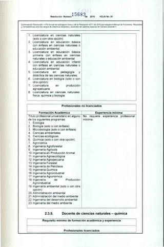 Resolución Número
1 5 6 8 3d
e 2016 HOJA No. 61
Continuación Resolución «Por la cual se subroga el Anexo I de la Resolución 9317 de 2016 que adoptó el Manual de Funciones, Requisitos
y Competencias para los cargas de directivos docentes y docentes del sistema especial de Carrera Docente»
1 Licenciatura en ciencias naturales
(solo o con otra opción)
2. Licenciatura en educación básica
con énfasis en ciencias naturales o
educación ambiental.
3. Licenciatura en educación básica
primaria con énfasis en ciencias
naturales o educación ambiental
4. Licenciatura en educación infantil
con énfasis en ciencias naturales o
educación ambiental
5. Licenciatura en pedagogía y
didáctica de las ciencias naturales.
6. Licenciatura en biología (solo o con
otra opción)
7. Licenciatura en producción
agropecuaria
8. Licenciatura en ciencias naturales:
física, química y biología.
Profesionales no licenciados
Formación Académica Experiencia mínima
Título profesional universitario en alguno
de los siguientes programas:
1. Ecología
2. Biología (solo o con énfasis)
3. Microbiología (solo o con énfasis)
4. Ciencias ambientales
5. Ciencias ecológicas
6. Química (solo o con otra opción)
7. Agronomía
8. Ingeniería Agroforestal
9. Ingeniería Agrícola
10. Ingeniería en Producción Animal
11.Ingeniaría Agroecológica
12. Ingeniería Agropecuaria
13. Ingeniería Forestal
14. Ingeniería de Petróleos
15. Ingeniería Química
16. Ingeniería Agroindustrial
17. Ingeniaría Agronómica
18. Ingeniería de Producción
Agroindustrial
19. Ingeniaría ambiental (solo o con otra
opción)
20.Administración ambiental
21.Administración del medio ambiente
22. Ingeniería del desarrollo ambiental
23. Ingeniería del medio ambiente
No requiere experiencia profesional
mínima.
2.3.5. Docente de ciencias naturales — química
Requisito mínimo de formación académica y experiencia
Profesionales licenciados
 