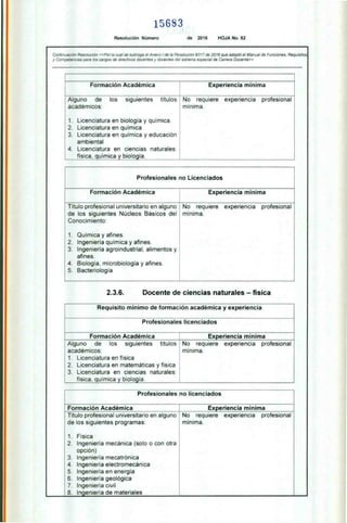 15683
Resolución Número de 2016 HOJA No. 62
Continuación Resolución «Por la cual se subroga el Anexo I de la Resolución 9317 de 2016 que adoptó el Manual de Funciones. Requisitos
y Competencias para los cargos de directivos docentes y docentes del sistema especial de Carrera Docente»
Formación Académica Experiencia mínima
Alguno de los siguientes títulos
académicos:
1. Licenciatura en biología y química.
2. Licenciatura en química
3. Licenciatura en química y educación
ambiental
4. Licenciatura en ciencias naturales:
física, química y biología.
No requiere experiencia profesional
mínima.
Profesionales no Licenciados
Formación Académica Experiencia mínima
Título profesional universitario en alguno
de los siguientes Núcleos Básicos del
Conocimiento:
1. Química y afines.
2. Ingeniería química y afines.
3. Ingeniería agroindustrial, alimentos y
afines.
4. Biología, microbiología y afines.
5. Bacteriología
No requiere experiencia profesional
mínima.
2.3.6. Docente de ciencias naturales — física
Requisito mínimo de formación académica y experiencia
Profesionales licenciados
Formación Académica Experiencia mínima
Alguno de los siguientes títulos
académicos:
1. Licenciatura en física
2. Licenciatura en matemáticas y física
3. Licenciatura en ciencias naturales:
física, química y biología.
No requiere experiencia profesional
mínima.
Profesionales no licenciados
Formación Académica Experiencia mínima
Título profesional universitario en alguno
de los siguientes programas:
1. Física
2. Ingeniería mecánica (solo o con otra
opción)
3. Ingeniería mecatrónica
4. Ingeniería electromecánica
5. Ingeniería en energía
6. Ingeniería geológica
7. Ingeniería civil
8. Ingeniería de materiales
No requiere experiencia profesional
mínima.
 