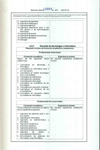 Resolución Númerol- 568 3 de 2016 HOJA No. 63
Continuación Resolución «Por la cual se subroga el Anexo I de la Resolución 9317 de 2016 que adoptó el Manual de Funciones, Requisitos
y Competencias para los cargos de directivos docentes y docentes del sistema especial de Carrera Docente»
9. Ingeniería de petróleos
10. Ingeniería metalúrgica
11. Ingeniería eléctrica
12. Ingeniería electrónica (solo o con
otra opción) o de automatización
electrónica
13. Ingeniería de sonido
14. Ingeniería de telecomunicaciones
15. Ingeniería geológica
16.Geología
2.3.7. Docente de tecnología e informática
Requisito mínimo de formación académica y experiencia
Profesionales licenciados
Formación Académica Experiencia mínima
Alguno de los siguientes títulos
académicos:
1. Licenciatura en tecnología e
informática
2. Licenciatura en informática (solo o
con otra opción)
3. Licenciatura en diseño tecnológico
(solo o con énfasis)
4. Licenciatura en electrónica
5. Licenciatura en mecánica
6. Licenciatura en tecnología
7. Licenciatura en enseñanza de las
tecnologías
8. Licenciatura en educación industrial
9. Licenciatura en docencia de los
computadores
10. Licenciatura en educación básica
con énfasis en informática
No requiere experiencia profesional
mínima.
Profesionales No Licenciados
Formación Académica Experiencia mínima
Título profesional universitario en alguno
de los siguientes programas:
1. Ingeniería de sistemas (solo o con
otra opción)
2. Ingeniería en informática
3. Ingeniería en teleinformática o
telemática
4. Ingeniería mecatrónica
5. Ingeniería mecánica
6. Ingeniería electrónica
7. Ingeniería de telecomunicaciones
8. Ingeniería de diseño y
automatización electrónico
9. Administración de sistemas de
información o de informática
No requiere experiencia profesional
mínima.
 