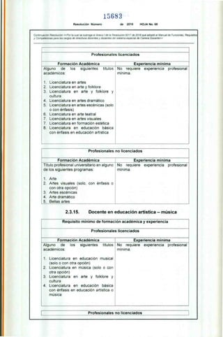 15683
Resolución Número de 2016 HOJA No. 68
Continuación Resolución «Por la cual se subroga el Anexo l de la Resolución 9317 de 2016 que adoptó el Manual de Funciones. Requisitos
y Competencias para los cargos de directivos docentes y docentes del sistema especial de Carrera Docente»
Profesionales licenciados
Formación Académica Experiencia mínima
Alguno de los siguientes títulos
académicos:
1. Licenciatura en artes
2. Licenciatura en arte y folklore
3. Licenciatura en arte y folklore y
cultura
4. Licenciatura en artes dramático
5. Licenciatura en artes escénicas (solo
o con énfasis)
6. Licenciatura en arte teatral
7. Licenciatura en artes visuales
7. Licenciatura en formación estética
8. Licenciatura en educación básica
con énfasis en educación artística
No requiere experiencia profesional
mínima.
Profesionales no licenciados
Formación Académica Experiencia mínima
Título profesional universitario en alguno
de los siguientes programas:
1. Arte
2. Artes visuales (solo, con énfasis o
con otra opción)
3. Artes escénicas
4. Arte dramático
5. Bellas artes
No requiere experiencia profesional
mínima.
2.3.15. Docente en educación artística — música
Requisito mínimo de formación académica y experiencia
Profesionales licenciados
Formación Académica Experiencia mínima
Alguno de los siguientes títulos
académicos:
1. Licenciatura en educación musical
(solo o con otra opción)
2. Licenciatura en música (solo o con
otra opción)
3. Licenciatura en arte y folklore y
cultura
4. Licenciatura en educación básica
con énfasis en educación artística o
música
No requiere experiencia profesional
mínima.
L_ Profesionales no licenciados
 