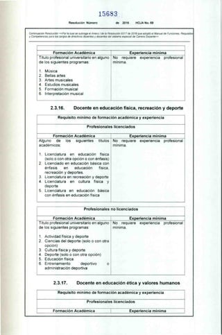 15683
Resolución Número de 2016 HOJA No. 69
Continuación Resolución «Por la cual se subroga el Anexo 1 de la Resolución 9317 de 2016 que adoptó e! Manual de Funciones, Requisitos
y Competencias para los cargos de directivos docentes y docentes del sistema especial de Carrera Docente»
Formación Académica Experiencia mínima
No requiere experiencia profesional
mínima.
Título profesional universitario en alguno
de los siguientes programas:
1. Música
2. Bellas artes
3. Artes musicales
4. Estudios musicales
5. Formación musical
6. Interpretación musical
2.3.16. Docente en educación física, recreación y deporte
Requisito mínimo de formación académica y experiencia
Profesionales licenciados
Formación Académica Experiencia mínima
Alguno de los siguientes títulos
académicos:
1. Licenciatura en educación física
(solo o con otra opción o con énfasis)
2. Licenciado en educación básica con
énfasis en educación física,
recreación y deportes.
3. Licenciatura en recreación y deporte
4. Licenciatura en cultura física y
deporte
5. Licenciatura en educación básica
con énfasis en educación física
No requiere experiencia profesional
mínima.
Profesionales no licenciados
Formación Académica Experiencia mínima
Título profesional universitario en alguno
de los siguientes programas:
1. Actividad física y deporte
2. Ciencias del deporte (solo o con otra
opción)
3. Cultura física y deporte
4. Deporte (solo o con otra opción)
5. Educación física
6. Entrenamiento deportivo
administración deportiva
No requiere experiencia profesional
mínima.
2.3.17. Docente en educación ética y valores humanos
Requisito mínimo de formación académica y experiencia
Profesionales licenciados
Formación Académica i Experiencia mínima
 