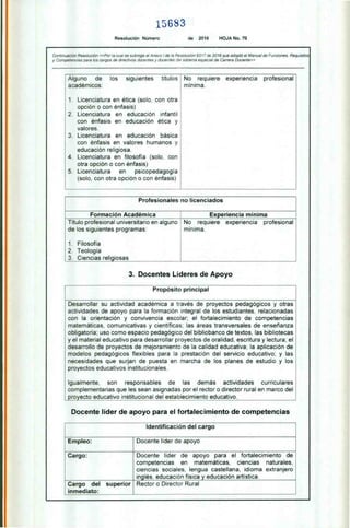 15683
Resolución Número de 2016 HOJA No. 70
Continuación Resolución «Por la cual se subroga el Anexo 1 de la Resolución 9317 de 2016 que adoptó el Manual de Funciones, Requisitos
y Competencias para los cargos de directivos docentes y docentes del sistema especial de Cetrera Docente»
Alguno de los siguientes títulos
académicos:
1. Licenciatura en ética (solo, con otra
opción o con énfasis)
2. Licenciatura en educación infantil
con énfasis en educación ética y
valores.
3. Licenciatura en educación básica
con énfasis en valores humanos y
educación religiosa.
4. Licenciatura en filosofía (solo, con
otra opción o con énfasis)
5. Licenciatura en psicopedagogía
(solo, con otra opción o con énfasis)
i No requiere experiencia profesional
mínima.
Profesionales no licenciados
Formación Académica Experiencia mínima
Título profesional universitario en alguno
de los siguientes programas:
1. Filosofía
2. Teología
3. Ciencias religiosas
No requiere experiencia profesional
mínima.
3. Docentes Líderes de Apoyo
Propósito principal
Desarrollar su actividad académica a través de proyectos pedagógicos y otras
actividades de apoyo para la formación integral de los estudiantes, relacionadas
con la orientación y convivencia escolar; el fortalecimiento de competencias
matemáticas, comunicativas y científicas; las áreas transversales de enseñanza
obligatoria; uso como espacio pedagógico del bibliobanco de textos, las bibliotecas
y el material educativo para desarrollar proyectos de oralidad, escritura y lectura; el
desarrollo de proyectos de mejoramiento de la calidad educativa; la aplicación de
modelos pedagógicos flexibles para la prestación del servicio educativo; y las
necesidades que surjan de puesta en marcha de los planes de estudio y los
proyectos educativos institucionales.
Igualmente, son responsables de las demás actividades curriculares
complementarias que les sean asignadas por el rector o director rural en marco del
proyecto educativo institucional del establecimiento educativo.
Docente líder de apoyo para el fortalecimiento de competencias
Identificación del cargo
Empleo: Docente líder de apoyo
Cargo: Docente líder de apoyo para el fortalecimiento de
competencias en matemáticas, ciencias naturales,
ciencias sociales, lengua castellana, idioma extranjero
inglés, educación física y educación artística.
Cargo del superior
inmediato:
Rector o Director Rural
 