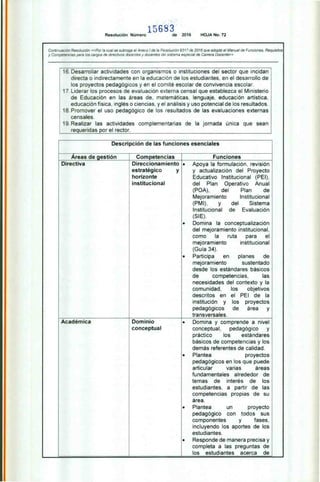 15683
Resolución Número de 2016 HOJA No. 72
Continuación Resolución «Por la cual se subroga el Anexo I de la Resolución 9317 de 2016 que adoptó el Manual de Funciones, Requisitos
y Competencias para los cargos de directivos docentes y docentes del sistema especial de Carrera Docente»
16. Desarrollar actividades con organismos o instituciones del sector que incidan
directa o indirectamente en la educación de los estudiantes, en el desarrollo de
los proyectos pedagógicos y en el comité escolar de convivencia escolar.
17. Liderar los procesos de evaluación externa censal que establezca el Ministerio
de Educación en las áreas de, matemáticas, lenguaje. educación artística,
educación física, inglés o ciencias, y el análisis y uso potencial de los resultados.
18.Promover el uso pedagógico de los resultados de las evaluaciones externas
censales.
19.Realizar las actividades complementarias de la jornada única que sean
requeridas por el rector.
Descripción de las funciones esenciales
Areas de gestión Competencias Funciones
Directiva Direccionamiento
estratégico y
horizonte
institucional
• Apoya la formulación. revisión
y actualización del Proyecto
Educativo Institucional (PEI),
del Plan Operativo Anual
(POA), del Plan de
Mejoramiento Institucional
(PM I). y del Sistema
Institucional de Evaluación
(SI E).
• Domina la conceptualización
del mejoramiento institucional,
como la ruta para el
mejoramiento institucional
(Guía 34).
• Participa en planes de
mejoramiento sustentado
desde los estándares básicos
de competencias, las
necesidades del contexto y la
comunidad, los objetivos
descritos en el PEI de la
institución y los proyectos
pedagógicos de área y
transversales.
Académica Dominio
conceptual
Domina y comprende a nivel
conceptual, pedagógico y
práctico los estándares
básicos de competencias y los
demás referentes de calidad.
• Plantea proyectos
pedagógicos en los que puede
articular varias áreas
fundamentales alrededor de
temas de interés de los
estudiantes. a partir de las
competencias propias de su
área.
• Plantea un proyecto
pedagógico con todos sus
componentes y fases,
incluyendo los aportes de los
estudiantes.
• Responde de manera precisa y
completa a las preguntas de
los estudiantes acerca de
 