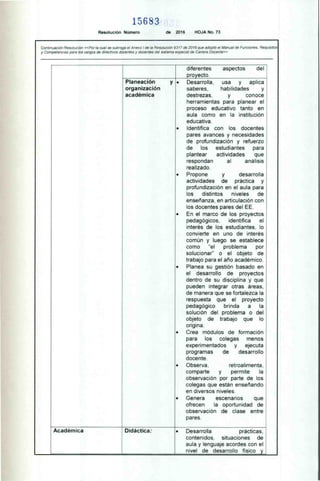 15683
Resolución Número de 2016 HOJA No. 73
Continuación Resolución <<Por la cual se subroga el Anexo I de la Resolución 9317 de 2016 que adoptó el Manual de Funciones, Requisitos
y Competencias para los cargos de directivos docentes y docentes del sistema especial de Carrera Docente»
diferentes aspectos del
• ro ecto.
Planeación
organización
académica
Desarrolla, usa y aplica
saberes. habilidades y
destrezas. y conoce
herramientas para planear el
proceso educativo tanto en
aula como en la institución
educativa.
• Identifica con los docentes
pares avances y necesidades
de profundización y refuerzo
de los estudiantes para
plantear actividades que
respondan al análisis
realizado.
• Propone y desarrolla
actividades de práctica y
profundización en el aula para
los distintos niveles de
enseñanza. en articulación con
los docentes pares del EE.
• En el marco de los proyectos
pedagógicos. identifica el
interés de los estudiantes, lo
convierte en uno de interés
común y luego se establece
como "el problema por
solucionar" o el objeto de
trabajo para el año académico.
• Planea su gestión basado en
el desarrollo de proyectos
dentro de su disciplina y que
pueden integrar otras áreas,
de manera que se fortalezca la
respuesta que el proyecto
pedagógico brinda a la
solución del problema o del
objeto de trabajo que lo
origina.
• Crea módulos de formación
para los colegas menos
experimentados y ejecuta
programas de desarrollo
docente.
• Observa, retroalimenta,
comparte y permite la
observación por parte de los
colegas que están enseñando
en diversos niveles.
• Genera escenarios que
ofrecen la oportunidad de
observación de clase entre
pares.
Académica Didáctica: • Desarrolla prácticas,
contenidos. situaciones de
aula y lenguaje acordes con el
nivel de desarrollo físico y
 