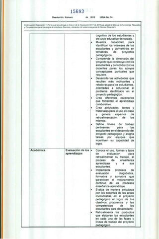 15683
Resolución Número de 2016 HOJA No. 74
Continuación Resolución «Por la cual se subroga e; Anexo 1 de la Resolución 9317 de 2016 que adoptó el Manual de Funciones, Requisitos
y Competencias para los cargos de directivos docentes y docentes del sistema especial de Carrera Docente»
cognitivo de los estudiantes y
del ciclo educativo de trabajo.
• Muestra capacidad para
identificar los intereses de los
estudiantes y convertirlos en
temáticas de proyectos
pedagógicos.
• Comprende la dimensión del
proyecto que construye con los
estudiantes y consolida con los
docentes pares los apoyos
conceptuales puntuales que
requiere.
• Desarrolla las actividades que
resulten más motivantes y
retadoras para los estudiantes,
orientadas a solucionar el
problema identificado en el
proyecto pedagógico.
• Crea diferentes escenarios
que fomenten el aprendizaje
colaborativo.
• Crea actividades. tareas y
materiales para el uso en clase
y genera espacios de
retroalimentación de los
mismos.
• Define líneas de trabajo
pertinentes para los
estudiantes en el desarrollo del
proyecto pedagógico y asigna
tareas por equipos que
incentiven su capacidad de
logro.
Académica Evaluación de los
aprendiza,Ws
• Conoce el uso, formas y tipos
de evaluación para
retroalimentar su trabajo, el
proceso de enseñanza
aprendizaje y a sus
estudiantes.
• Implementa procesos de
evaluación diagnóstica,
formativa y sumativa que
garanticen el mejoramiento
continuo de los procesos
enseñanza-aprendizaje.
• Evalúa de manera articulada
con los docentes de las áreas
involucradas en el proyecto
pedagógico el logro de los
objetivos propuestos y las
competencias de los
estudiantes para desarrollarlo.
• Retroalimenta los productos
que elaboren los estudiantes
en cada una de las fases y
líneas de trabajo del proyecto
pedagó_gico.
 