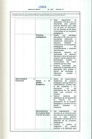 15683
Resolución Número de 2016 HOJA No. 75
Continuación Resolución <<Por la cual se subroga el Anexo 1 de la Resolución 9317 de 2016 que adoptó el Manual de Funciones. Requisitos
y Competencias para los cargos de directivos docentes y docentes del sistema especial de Carrera Docente»
• Hace seguimiento al
desempeño individual de los
estudiantes para plantear
acciones efectivas para cada
uno de ellos. en articulación
con los docentes de las áreas
involucradas en los proyectos
pedagógicos.
Prácticas
pedagógicas
•
•
•
Diseña una estrategia
articulada al PEI para que los
estudiantes reflexionen y
transformen estereotipos y
prejuicios mediante la
incorporación en los proyectos
pedagógicos de
comportamientos y prácticas
interculturales.
Desarrolla espacios de
aprendizaje en espacios
naturales y fuera del aula para
propiciar nuevas experiencias,
aprendizajes sociales y
conocimientos del medio
ambiente que los rodea.
Propone actividades que
desarrollan la capacidad de los
estudiantes para analizar y
discutir las similitudes y
diferencias sociales y
culturales.
Administrativa
Financiera
y
Apoyo a la
gestión
académica:
•
•
Define los requerimientos
académicos del proyecto
pedagógico para garantizar su
implementación durante todo
el año académico y su
articulación con los
desempeños de las demás
áreas que involucra el
proyecto.
Elabora boletines de
desempeño de los estudiantes
en relación con su
participación en el proyecto
pedagógico y coordina con los
demás docentes su
evaluación.
Administración
de la planta física
y de los recursos
•
•
Usa creativamente los
recursos de la institución para
articularlos en sus prácticas de
aula y para generar
actividades motivadoras en el
desarrollo de los proyectos
pedagógicos.
Propone y justifica la
integración de nuevos
recursos a la institución que
 