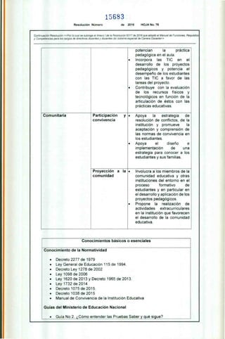 15683
Resolución Número de 2016 HOJA No. 76
Continuación Resolución «Por la cual se subroga el Anexo I de la Resolución 9317 de 2016 que adoptó el Manual de Funciones. Requisitos
y Competencias para los cargos de directivos docentes y docentes del sistema especial de Carrera Docente»
potencian la práctica
pedagógica en el aula.
• Incorpora las TIC en el
desarrollo de los proyectos
pedagógicos y potencia el
desempeño de los estudiantes
con las TIC a favor de las
tareas del proyecto.
• Contribuye con la evaluación
de los recursos físicos y
tecnológicos en función de la
articulación de éstos con las
prácticas educativas.
Comunitaria Participación y • Apoya la estrategia de
resolución de conflictos, de la
institución y promueve la
aceptación y comprensión de
las normas de convivencia en
los estudiantes.
• Apoya el diseño e
implementación de una
estrategia para conocer a los
estudiantes y sus familias.
convivencia
Proyección a la
comunidad
• Involucra a los miembros de la
comunidad educativa y otras
instituciones del entorno en el
proceso formativo de
estudiantes y en particular en
el desarrollo y aplicación de los
proyectos pedagógicos.
• Propone la realización de
actividades extracurriculares
en la institución que favorecen
el desarrollo de la comunidad
educativa.
Conocimientos básicos o esenciales
Conocimiento
Guías
de la Normatividad
• Decreto 2277 de 1979
• Ley General de Educación 115 de 1994.
• Decreto Ley 1278 de 2002
• Ley 1098 de 2006
• Ley 1620 de 2013 y Decreto 1965 de 2013.
• Ley 1732 de 2014
• Decreto 1075 de 2015.
• Decreto 1038 de 2015
• Manual de Convivencia de la Institución Educativa
del Ministerio de Educación Nacional
• Guía No 2, ¿Cómo entender las Pruebas Saber y qué si•ue?
 
