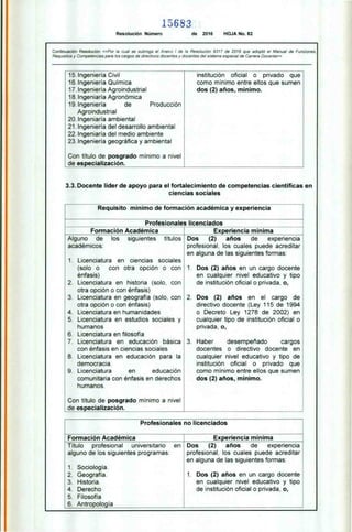 15. Ingeniería Civil
16. Ingeniería Química
17. Ingeniería Agroindustrial
18. Ingeniaría Agronómica
19. Ingeniería de Producción
Agroindustrial
20. Ingeniaría ambiental
21. Ingeniería del desarrollo ambiental
22. Ingeniaría del medio ambiente
23. Ingeniería geográfica y ambiental
Con título de posgrado mínimo a nivel
de especialización.
institución oficial o privado que
como mínimo entre ellos que sumen
dos (2) años, mínimo.
Requisito mínimo de formación académica y experiencia
Profesionales licenciados
Formación Académica Ex •eriencia mínima
los siguientes títulos Dos (2) años de experiencia
profesional, los cuales puede acreditar
en alguna de las siguientes formas:
Alguno de
académicos:
1. Licenciatura en ciencias sociales
(solo o con otra opción o con
énfasis)
2. Licenciatura en historia (solo. con
otra opción o con énfasis)
3. Licenciatura en geografía (solo con
otra opción o con énfasis)
4. Licenciatura en humanidades
5. Licenciatura en estudios sociales y
humanos
6. Licenciatura en filosofía
7. Licenciatura en educación básica
con énfasis en ciencias sociales
8. Licenciatura en educación para la
democracia.
9. Licenciatura en educación
comunitaria con énfasis en derechos
humanos.
Con título de posgrado mínimo a nivel
de especialización.
1. Dos (2) años en un cargo docente
en cualquier nivel educativo y tipo
de institución oficial o privada. o,
2. Dos (2) años en el cargo de
directivo docente (Ley 115 de 1994
o Decreto Ley 1278 de 2002) en
cualquier tipo de institución oficial o
privada, o,
3. Haber desempeñado cargos
docentes o directivo docente en
cualquier nivel educativo y tipo de
institución oficial o privado que
como mínimo entre ellos que sumen
dos (2) años, mínimo.
Profesionales no licenciados
Formación Académica Experiencia mínima
Título profesional universitario en Dos (2) años de experiencia
alguno de los siguientes programas: profesional. los cuales puede acreditar
en alguna de las siguientes formas:
1.
2.
3.
4.
5.
6.
Sociología .
Geografía.
Historia.
Derecho
Filosofía
Antropología
1. Dos (2) años en un cargo docente
en cualquier nivel educativo y tipo
de institución oficial o privada, o,
15683
Resolución Número de 2016 HOJA No. 82
Continuación Resolución «Por la cual se subroga el Anexo l de la Resolución 9317 de 2016 que adoptó el Manual de Funciones,
Requisitos y Competencias para los cargos de directivos docentes y docentes del sistema especial de Carrera Docente»
3.3. Docente líder de apoyo para el fortalecimiento de competencias científicas en
ciencias sociales
 