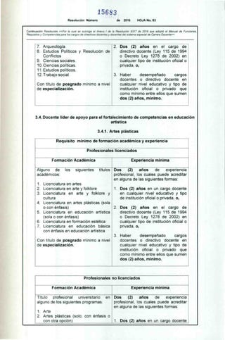 Requisito mínimo de formación académica y experiencia
Profesionales licenciados
Formación Académica Experiencia mínima
Alguno de los siguientes títulos
académicos:
1. Licenciatura en artes
2. Licenciatura en arte y folklore
3. Licenciatura en arte y folklore y
cultura
4. Licenciatura en artes plásticas (sola
o con énfasis)
5. Licenciatura en educación artística
(sola o con énfasis)
6. Licenciatura en formación estética
7. Licenciatura en educación básica
con énfasis en educación artística
Con título de posgrado mínimo a nivel
de especialización.
Dos (2) años de experiencia
profesional, los cuales puede acreditar
en alguna de las siguientes formas:
1. Dos (2) años en un cargo docente
en cualquier nivel educativo y tipo
de institución oficial o privada, o,
2. Dos (2) años en el cargo de
directivo docente (Ley 115 de 1994
o Decreto Ley 1278 de 2002) en
cualquier tipo de institución oficial o
privada, o,
3. Haber desempeñado cargos
docentes o directivo docente en
cualquier nivel educativo y tipo de
institución oficial o privado que
como mínimo entre ellos que sumen
dos (2) años, mínimo.
15683
Resolución Número de 2016 HOJA No. 83
Continuación Resolución «Por la cual se subroga el Anexo l de la Resolución 9317 de 2016 que adoptó el Manual de Funciones,
Requisitos y Competencias para los cargos de directivos docentes y docentes del sistema especial de Carrera Docente»
7. Arqueología
8. Estudios Políticos y Resolución de
Conflictos
9. Ciencias sociales.
10.Ciencias políticas.
11. Estudios políticos.
12.Trabajo social.
Con título de posgrado mínimo a nivel
de especialización.
2. Dos (2) años en el cargo de
directivo docente (Ley 115 de 1994
o Decreto Ley 1278 de 2002) en
cualquier tipo de institución oficial o
privada, o,
3. Haber desempeñado cargos
docentes o directivo docente en
cualquier nivel educativo y tipo de
institución oficial o privado que
como mínimo entre ellos que sumen
dos (2) años, mínimo.
3.4. Docente líder de apoyo para el fortalecimiento de competencias en educación
artística
3.4.1. Artes plásticas
Profesionales no licenciados
Formación Académica Experiencia mínima
Título profesional universitario en
alguno de los siguientes programas:
1. Arte
2. Artes plásticas (solo, con énfasis o
con otra opción)
Dos (2) años de experiencia
profesional, los cuales puede acreditar
en alguna de las siguientes formas:
Dos (2) años en un cargo docente
 