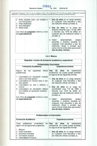 2. Artes visuales (solo con énfasis o
con otra opción)
3. Artes escénicas
4. Arte dramático
5. Bellas artes
Con título de posgrado mínimo a nivel
de especialización.
Dos (2) años en un cargo docente
en cualquier nivel educativo y tipo
de institución oficial o privada. o,
Dos (2) años en el cargo de
directivo docente (Ley 115 de 1994
o Decreto Ley 1278 de 2002) en
cualquier tipo de institución oficial o
privada. o,
3. Haber desempeñado cargos
docentes o directivo docente en
cualquier nivel educativo y tipo de
institución oficial o privado que
como mínimo entre ellos que sumen
dos (2) años, mínimo.
3.4.3. Música
Requisito mínimo de formación académica y experiencia
Profesionales licenciados
Experiencia mínima
Formación Académica
Alguno de los siguientes títulos
académicos:
1. Licenciatura en educación musical
(solo o con otra opción)
2. Licenciatura en música (solo o con
otra opción)
3. Licenciatura en arte y folklore y
cultura
4. Licenciatura en educación básica
con énfasis en educación artística -
música
Con título de posgrado mínimo a nivel
de especialización.
Dos (2) años de experiencia
profesional, los cuales puede acreditar
en alguna de las siguientes formas:
1. Dos (2) años en un cargo docente
en cualquier nivel educativo y tipo
de institución oficial o privada, o,
2. Dos (2) años en el cargo de
coordinador (Ley 115 de 1994 o
Decreto Ley 1278 de 2002) en
cualquier tipo de institución oficial o
privada, o,
3. Haber desempeñado cargos
docentes o directivo docente en
cualquier nivel educativo y tipo de
institución oficial o privado que
como mínimo entre ellos que sumen
dos (2) años, mínimo.
Profesionales no licenciados
Formación Académica Experiencia mínima
Título profesional universitario en
alguno de los siguientes programas:
1. Música
2. Artes musicales
3. Estudios musicales
4. Formación musical
5. Interpretación musical
Dos
en
1.
profesional.
(2) años de experiencia
los cuales puede acreditar
alguna de las siguientes formas:
Dos (2) años en un cargo docente
en cualquier nivel educativo y tipo
de institución oficial o privada. o,
15683
Resolución Número de 2016 HOJA No. 85
Continuación Resolución «Por la cual se subroga el Anexo 1 de la Resolución 9317 de 2016 que adoptó el Manual de Funciones,
Requisitos y Competencias para los cargos de directivos docentes y docentes del sistema especial de Carrera Docente»
 