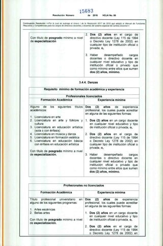 HOJA No. 86
15683
de 2016
Resolución Número
Con título de posgrado mínimo a nivel
de especialización
Dos (2) años de experiencia
profesional, los cuales puede acreditar
en alguna de las siguientes formas:
Dos (2) años en un cargo docente
en cualquier nivel educativo y tipo
de institución oficial o privada, o,
2. Dos (2) años en el cargo de
directivo docente (Ley 115 de 1994
o Decreto Ley 1278 de 2002) en
cualquier tipo de institución oficial o
privada, o,
3. Haber desempeñado cargos
docentes o directivo docente en
cualquier nivel educativo y tipo de
institución oficial o privado que
como mínimo entre ellos que sumen
dos (2) años, mínimo.
1.
Título profesional universitario en
alguno de los siguientes programas:
1. Artes escénicas
2. Bellas artes
Con título de posgrado mínimo a nivel
de especialización.
2. Dos (2) años en el cargo de
directivo docente (Ley 115 de 1994
o Decreto Ley 1278 de 2002) en
cualquier tipo de institución oficial o
privada, o,
3. Haber desempeñado cargos
docentes o directivo docente en
cualquier nivel educativo y tipo de
institución oficial o privado que
como mínimo entre ellos que sumen
dos (2) años, mínimo.
Dos (2) años de experiencia
profesional, los cuales puede acreditar
en alguna de las siguientes formas:
1. Dos (2) años en un cargo docente
en cualquier nivel educativo y tipo
de institución oficial o privada, o,
2. Dos (2) años en el cargo de
directivo docente (Ley 115 de 1994
o Decreto Ley 1278 de 2002) en
Continuación Resolución «Por la cual se subroga el Anexo 1 de la Resolución 9317 de 2016 que adoptó el Manual de Funciones,
Requisitos y Competencias para los cargos de directivos docentes y docentes del sistema especial de Carrera Docente»
3.4.4. Danzas
Requisito mínimo de formación académica y experiencia
Profesionales licenciados
Formación Académica Experiencia mínima
Alguno de los siguientes títulos
académicos:
1. Licenciatura en arte
2. Licenciatura en arte y folklore y
cultura
3. Licenciatura en educación artística
(sola o con énfasis)
4. Licenciatura en música y danza
5. Licenciatura en formación estética
6. Licenciatura en educación básica
con énfasis en educación artística
Con título de posgrado mínimo a nivel
de especialización.
Profesionales no licenciados
Formación Académica Experiencia mínima
 