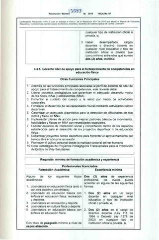 Resolución Número
t
5 6 83 de 2016 HOJA No. 87
Continuación Resolución «Por la cual se subroga el Anexo / de la Resolución 9317 de 2016 que adoptó el Manual de Funciones,
Requisitos y Competencias para los cargos de directivos docentes y docentes del sistema especial de Carrera Docente»
cualquier tipo de institución oficial o
privada, o,
3. Haber desempeñado cargos
docentes o directivo docente en
cualquier nivel educativo y tipo de
institución oficial o privado que
como mínimo entre ellos que sumen
dos (2) años, mínimo.
3.4.5. Docente líder de apoyo para el fortalecimiento de competencias en
educación física
Otras Funciones Principales
1. Además de las funciones principales asociadas al perfil de docente de líder de
apoyo para el fortalecimiento de competencias, este docente debe:
2. Liderar procesos pedagógicos que garanticen el adecuado desarrollo motriz
de los niños, niñas y adolescentes (NNA).
3. Fomentar el cuidado del cuerpo y la salud por medio de actividades
corporales.
4. Fortalecer el desarrollo de las capacidades físicas mediante actividades recreo
deportivas.
5. Garantizar un adecuado diagnóstico para la detección de dificultades de tipo
motriz y físico en NNA.
6. Implementar planes de acción para mejorar patrones básicos de movimiento,
habilidades y físicas en NNA con necesidades especiales.
7. Facilitar espacios de interacción social y concertación dentro de los espacios
establecidos para el desarrollo de los proyectos deportivos o de educación
física.
8. Desarrollar proyectos recreo deportivos para fomentar el aprovechamiento del
tiempo libre el ocio y la recreación
9. Promover el cultivo personal desde la realidad corporal del ser humano
10.Crear estrategias de Proyectos Pedagógicos Transversales para la Promoción
de Estilos de Vida Saludables
Requisito mínimo de formación académica y experiencia
Profesionales licenciados
Formación Académica —
Experiencia mínima
Alguno de los siguientes títulos
académicos:
1. Licenciatura en educación física (solo o
con otra opción o con énfasis)
2. Licenciado en educación básica con
énfasis en educación física, recreación
y deportes.
3. Licenciatura en recreación y deporte
4. Licenciatura en cultura física y deporte
5. Licenciatura en educación básica con
énfasis en educación física
Con título de posgrado mínimo a nivel de
especialización.
Dos (2) años de experiencia
profesional, los cuales puede
acreditar en alguna de las siguientes
formas:
1. Dos (2) años en un cargo
docente en cualquier nivel
educativo y tipo de institución
oficial o privada, o,
2. Dos (2) años en el cargo de
directivo docente (Ley 115 de
1994 o Decreto Ley 1278 de
2002) en cualquier tipo de
institución oficial o privada, o,
 