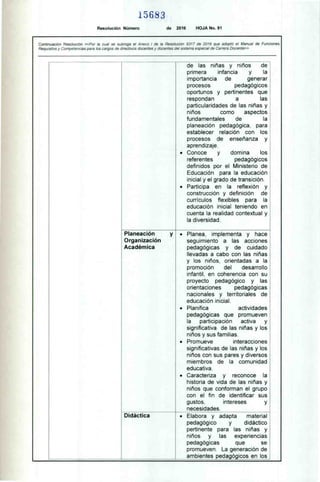 15683
Resolución Número de 2016 HOJA No. 91
Continuación Resolución «Por la cual se subroga el Anexo 1 de la Resolución 9317 de 2016 que adoptó el Manual de Funciones.
Requisitos y Competencias para los cargos de directivos docentes y docentes del sistema especial de Carrera Docente»
de las niñas y niños de
primera infancia y la
importancia de generar
procesos pedagógicos
oportunos y pertinentes que
respondan a las
particularidades de las niñas y
niños como aspectos
fundamentales de la
planeación pedagógica. para
establecer relación con los
procesos de enseñanza y
aprendizaje.
• Conoce y domina los
referentes pedagógicos
definidos por el Ministerio de
Educación para la educación
inicial y el grado de transición.
• Participa en la reflexión y
construcción y definición de
currículos flexibles para la
educación inicial teniendo en
cuenta la realidad contextual y
la diversidad.
Didáctica
Planeación
Organización
Académica
• Planea, implementa y hace
seguimiento a las acciones
pedagógicas y de cuidado
llevadas a cabo con las niñas
y los niños. orientadas a la
promoción del desarrollo
infantil, en coherencia con su
proyecto pedagógico y las
orientaciones pedagógicas
nacionales y territoriales de
educación inicial.
• Planifica actividades
pedagógicas que promueven
la participación activa y
significativa de las niñas y los
niños y sus familias.
• Promueve interacciones
significativas de las niñas y los
niños con sus pares y diversos
miembros de la comunidad
educativa.
• Caracteriza y reconoce la
historia de vida de las niñas y
niños que conforman el grupo
con el fin de identificar sus
gustos, intereses y
necesidades.
• Elabora y adapta material
pedagógico y didáctico
pertinente para las niñas y
niños y las experiencias
pedagógicas que se
promueven. La generación de
ambientes pedagógicos en los
 