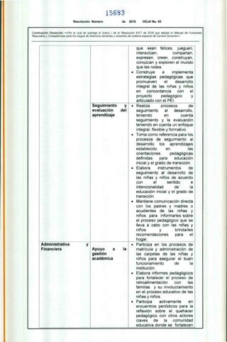 Continuación Resolución «Por la cual se subroga el Anexo I de la Resolución 9317 de 2016 que adoptó el Manual de Funciones
Requisitos y Competencias para los cargos de directivos docentes y docentes del sistema especial de Carrera Docente»
que sean felices. jueguen,
interactúen. compartan,
expresen, creen, construyan,
conozcan y exploren el mundo
que les rodea.
• Construye e implementa
estrategias pedagógicas que
promueven el desarrollo
integral de las niñas y niños
en concordancia con el
proyecto pedagógico y
articulado con el PEI.
Seguimiento y • Realiza procesos de
evaluación del seguimiento al desarrollo,
aprendizaje teniendo en cuenta
seguimiento y la evaluación
teniendo en cuenta un enfoque
integral, flexible y formativo.
• Toma como referencia para los
procesos de seguimiento al
desarrollo los aprendizajes
establecido en las
orientaciones pedagógicas
definidas para educación
inicial y el grado de transición.
• Elabora instrumentos de
seguimiento al desarrollo de
las niñas y niños de acuerdo
con el sentido e
intencionalidad de la
educación inicial y el grado de
transición.
• Mantiene comunicación directa
con los padres y madres o
acudientes de las niñas y
niños para informarles sobre
el proceso pedagógico que se
lleva a cabo con las niñas y
niños y brindarles
recomendaciones para el
hogar.
Administrativa • Participa en los procesos de
Financiera Apoyo a la matrícula y administración de
gestión las carpetas de las niñas y
académica niños para asegurar el buen
funcionamiento de la
institución.
• Elabora informes pedagógicos
para fortalecer el proceso de
retroalimentación con las
familias y su involucramiento
en el proceso educativo de las
niñas y niños.
• Participa activamente en
encuentros periódicos para la
reflexión sobre el quehacer
pedagógico con otros actores
claves de la comunidad
educativa donde se fortalecen
15683
Resolución Número de 2016 HOJA No. 92
 
