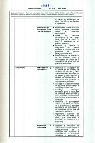 15683
Resolución Número de 2016 HOJA No. 93
Continuación Resolución «Por la cual se subroga el Anexo l de la Resolución 9317 de 2016 que adoptó el Manual de Funciones,
Requisitos y Competencias para los cargos de directivos docentes y docentes del sistema especial de Carrera Docente»
su trabajo en relación con las
niñas, los niños y sus familias
o cuidadores.
Administración
de la planta física
y de los recursos
• Contribuye a que la institución
reúna y preserve condiciones
físicas e higiénicas
satisfactorias.
• Utiliza los recursos
tecnológicos y de apoyo
pedagógico de la institución
para el desarrollo de su
práctica en el aula.
• Propone y justifica la
integración de nuevos
recursos a la institución que
potencian la práctica
pedagógica en el aula.
• Contribuye con la evaluación
de los recursos físicos y
tecnológicos en función de la
articulación de éstos con las
prácticas educativas.
Comunitaria Participación y
convivencia
• Promueve la participación de
la familia en el proceso de
educativo de las niñas y niños,
el fortalecimiento de la escuela
de padres y otros espacios y
canales de comunicación e
interacción que permitan la
articulación de acciones.
• Participa en la construcción de
los acuerdos de convivencia al
interior de la institución.
• Construye estrategias
favorables para la resolución
de conflictos entre los niños y
niñas, teniendo como referente
el manual de convivencia de la
institución.
• Promueve la participación
activa de las niñas y los niños
en la construcción y definición
del manual de convivencia y
las diferentes pautas que se
establezcan en el aula.
• Implementa acciones de
cuidado con las niñas y los
niños, que promueven el
bienestar, la seguridad y el
buen trato
Proyección a la
comunidad
• Propone la realización de
actividades complementarias o
extracurriculares en la
institución que favorecen el
desarrollo de la comunidad
educativa y potencian el
 