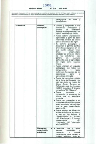 15683
Resolución Número de 2016 HOJA No. 95
Continuación Resolución «Por la cual se subroga el Anexo I de la Resolución 9317 de 2016 que adoptó el Manual de Funciones,
Requisitos y Competencias para los cargos de directivos docentes y docentes del sistema especial de Carrera Docente»
pedagógicos área y
transversales.
Académica Dominio
conceptual
Domina y comprende a nivel
conceptual, pedagógico y
práctico los estándares
básicos de competencias y los
demás referentes de calidad.
Puede elaborar un proceso de
aprendizaje a partir de estos
referentes oficiales de calidad
para la enseñanza del inglés.
Su dominio pedagógico y
disciplinar le permite plantear
proyectos pedagógicos en los
que puede. articular varias
áreas fundamentales
alrededor de temas de interés
de los estudiantes para
generar un escenario
pertinente para el aprendizaje
del inglés como segunda
lengua.
Puede plantear un proyecto
pedagógico con todos sus
componentes y fases,
incluyendo los aportes de los
estudiantes para el
aprendizaje del inglés.
• Puede dar correctos modelos
de la forma del lenguaje y su
uso, para todos los niveles del
Marco Común Europeo de
Referencia para las Lenguas
(MCER) excepto en C "Usuario
competente" C2 "Maestría".
• Puede reconocer y
comprender el problema del
idioma que un estudiante
presenta.
• Puede dar respuestas a las
preguntas sobre el idioma que
sean apropiadas para el nivel
que se esté desarrollando,
salvo en C2.
• Puede explicar las diferencias
sutiles de la forma, significado
y uso en las bandas A
"Usuario básico" (A1 "Acceso"
- A2 "Plataforma") y B "Usuario
independiente" (B1
"Intermedio" -B2 "Intermedio
alto") del MCER.
Planeación
organización
académica
• Desarrolla, usa y aplica
saberes, habilidades y
destrezas, y conoce
herramientas para planear el
proceso educativo tanto en
 