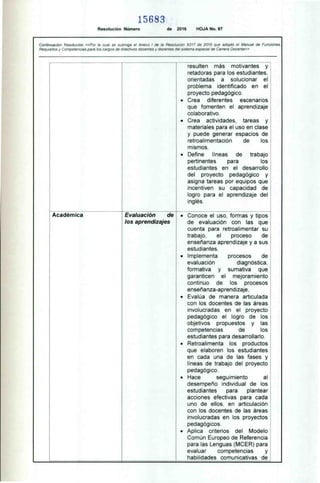 15683
Resolución Número de 2016 HOJA No. 97
Continuación Resolución «Por la cual se subroga el Anexo 1 de la Resolución 9317 de 2016 que adoptó el Manual de Funciones.
Requisitos y Competencias para los cargos de directivos docentes y docentes del sistema especial de Carrera Docente»
resulten más motivantes y
retadoras para los estudiantes,
orientadas a solucionar el
problema identificado en el
proyecto pedagógico.
• Crea diferentes escenarios
que fomenten el aprendizaje
cola borativo.
• Crea actividades, tareas y
materiales para el uso en clase
y puede generar espacios de
retroalimentación de los
mismos.
• Define líneas de trabajo
pertinentes para los
estudiantes en el desarrollo
del proyecto pedagógico y
asigna tareas por equipos que
incentiven su capacidad de
logro para el aprendizaje del
inglés.
Académica Evaluación de • Conoce el uso, formas y tipos
los aprendizajes de evaluación con las que
cuenta para retroalimentar su
trabajo, el proceso de
enseñanza aprendizaje y a sus
estudiantes.
• Implementa procesos de
evaluación diagnóstica,
formativa y sumativa que
garanticen el mejoramiento
continuo de los procesos
enseñanza-aprendizaje.
• Evalúa de manera articulada
con los docentes de las áreas
involucradas en el proyecto
pedagógico el logro de los
objetivos propuestos y las
competencias de los
estudiantes para desarrollarlo.
• Retroalimenta los productos
que elaboren los estudiantes
en cada una de las fases y
líneas de trabajo del proyecto
pedagógico.
• Hace seguimiento al
desempeño individual de los
estudiantes para plantear
acciones efectivas para cada
uno de ellos. en articulación
con los docentes de las áreas
involucradas en los proyectos
pedagógicos.
• Aplica criterios del Modelo
Común Europeo de Referencia
para las Lenguas (MCER) para
evaluar competencias y
habilidades comunicativas de
 