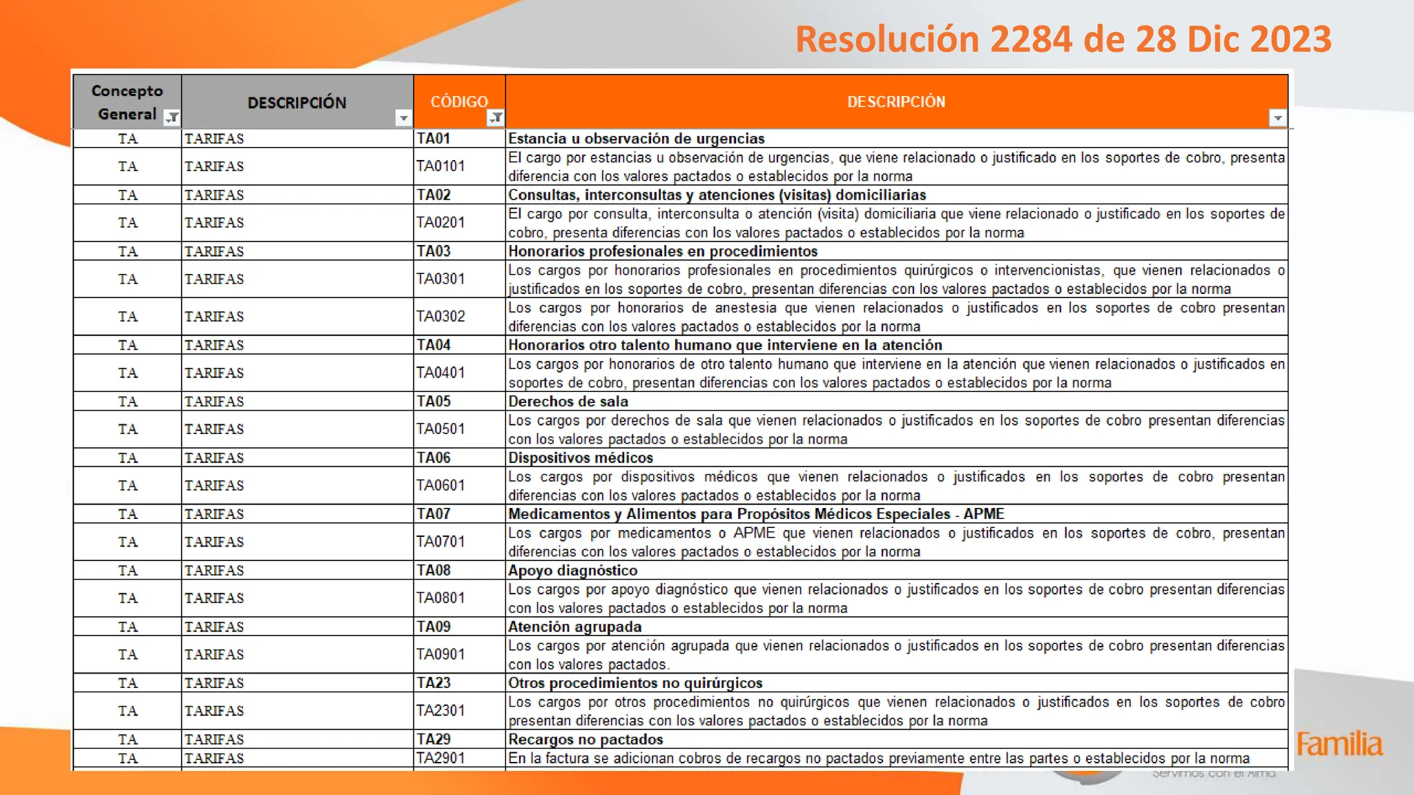 RESOLUCION 2284 DE 2023 glosas y devoluciones | PPTX