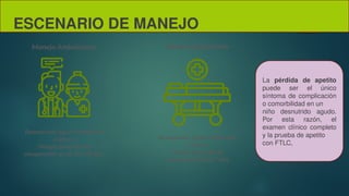 ESCENARIO DE MANEJO
Manejo Ambulatorio
Desnutrición Aguda Moderada
o Severa
Tiempo promedio de
recuperación es de 30 a 60 días
Manejo Hospitalario
Desnutrición Aguda Moderada
o Severa
Tiempo promedio de
recuperación es de 7 días
La pérdida de apetito
puede ser el único
síntoma de complicación
o comorbilidad en un
niño desnutrido agudo.
Por esta razón, el
examen clínico completo
y la prueba de apetito
con FTLC,
 
