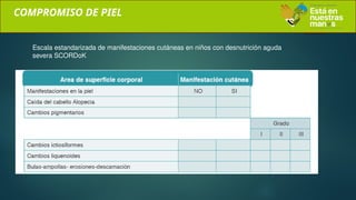 COMPROMISO DE PIEL
Escala estandarizada de manifestaciones cutáneas en niños con desnutrición aguda
severa SCORDoK
 