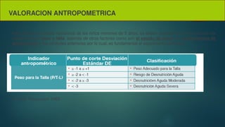 VALORACION ANTROPOMETRICA
Para evaluar el estado nutricional de los niños menores de 5 años, se deben analizar de forma conjunta los
indicadores de peso y talla, además de otros factores como son el estado de salud, los antecedentes de
alimentación y los controles anteriores por lo cual, es fundamental el seguimiento periódico.
Fuente: Resolución 2465
 