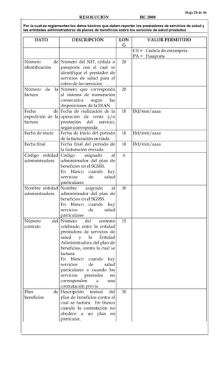 Hoja 20 de 46
RESOLUCIÓN DE 2000
Por la cual se reglamentan los datos básicos que deben reportar los prestadores de servicios de salud y
las entidades administradoras de planes de beneficios sobre los servicios de salud prestados
DATO DESCRIPCIÓN LON
G
VALOR PERMITIDO
CE = Cédula de extranjería
PA = Pasaporte
Número de
identificación
Número del NIT, cédula o
pasaporte con el cual se
identifique el prestador de
servicios de salud para el
cobro de los servicios
20
Número de la
factura
Número que corresponda
al sistema de numeración
consecutiva según las
disposiciones de la DIAN
20
Fecha de
expedición de la
factura
Fecha de realización de la
operación de venta y/o
prestación del servicio,
según corresponda
10 Dd/mm/aaaa
Fecha de inicio Fecha de inicio del período
de la facturación enviada
10 Dd/mm/aaaa
Fecha final Fecha final del período de
la facturación enviada
10 Dd/mm/aaaa
Código entidad
administradora
Código asignado al
administrador del plan de
beneficios en el SGSSS.
En blanco cuando hay
servicios de salud
particulares
6
Nombre entidad
administradora
Nombre asignado al
administrador del plan de
beneficios en el SGSSS.
En blanco cuando hay
servicios de salud
particulares
30
Número del
contrato
Número del contrato
celebrado entre la entidad
prestadora de servicios de
salud y la Entidad
Administradora del plan de
beneficios, contra la cual se
factura.
En blanco cuando hay
servicios de salud
particulares o cuando los
servicios prestados no
corresponden a una
contratación previa
15
Plan de
beneficios
Descripción textual del
plan de beneficios contra el
cual se factura. En blanco
cuando la contratación no
obedece a un plan en
particular.
30
 