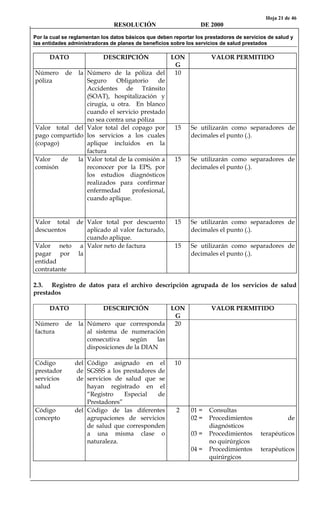 Hoja 21 de 46
RESOLUCIÓN DE 2000
Por la cual se reglamentan los datos básicos que deben reportar los prestadores de servicios de salud y
las entidades administradoras de planes de beneficios sobre los servicios de salud prestados
DATO DESCRIPCIÓN LON
G
VALOR PERMITIDO
Número de la
póliza
Número de la póliza del
Seguro Obligatorio de
Accidentes de Tránsito
(SOAT), hospitalización y
cirugía, u otra. En blanco
cuando el servicio prestado
no sea contra una póliza
10
Valor total del
pago compartido
(copago)
Valor total del copago por
los servicios a los cuales
aplique incluidos en la
factura
15 Se utilizarán como separadores de
decimales el punto (.).
Valor de la
comisón
Valor total de la comisión a
reconocer por la EPS, por
los estudios diagnósticos
realizados para confirmar
enfermedad profesional,
cuando aplique.
15 Se utilizarán como separadores de
decimales el punto (.).
Valor total de
descuentos
Valor total por descuento
aplicado al valor facturado,
cuando aplique.
15 Se utilizarán como separadores de
decimales el punto (.).
Valor neto a
pagar por la
entidad
contratante
Valor neto de factura 15 Se utilizarán como separadores de
decimales el punto (.).
2.3. Registro de datos para el archivo descripción agrupada de los servicios de salud
prestados
DATO DESCRIPCIÓN LON
G
VALOR PERMITIDO
Número de la
factura
Número que corresponda
al sistema de numeración
consecutiva según las
disposiciones de la DIAN
20
Código del
prestador de
servicios de
salud
Código asignado en el
SGSSS a los prestadores de
servicios de salud que se
hayan registrado en el
“Registro Especial de
Prestadores”
10
Código del
concepto
Código de las diferentes
agrupaciones de servicios
de salud que corresponden
a una misma clase o
naturaleza.
2 01 = Consultas
02 = Procedimientos de
diagnósticos
03 = Procedimientos terapéuticos
no quirúrgicos
04 = Procedimientos terapéuticos
quirúrgicos
 