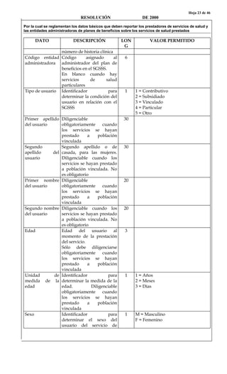 Hoja 23 de 46
RESOLUCIÓN DE 2000
Por la cual se reglamentan los datos básicos que deben reportar los prestadores de servicios de salud y
las entidades administradoras de planes de beneficios sobre los servicios de salud prestados
DATO DESCRIPCIÓN LON
G
VALOR PERMITIDO
número de historia clínica
Código entidad
administradora
Código asignado al
administrador del plan de
beneficios en el SGSSS.
En blanco cuando hay
servicios de salud
particulares
6
Tipo de usuario Identificador para
determinar la condición del
usuario en relación con el
SGSSS
1 1 = Contributivo
2 = Subsidiado
3 = Vinculado
4 = Particular
5 = Otro
Primer apellido
del usuario
Diligenciable
obligatoriamente cuando
los servicios se hayan
prestado a población
vinculada
30
Segundo
apellido del
usuario
Segundo apellido o de
casada, para las mujeres.
Diligenciable cuando los
servicios se hayan prestado
a población vinculada. No
es obligatorio
30
Primer nombre
del usuario
Diligenciable
obligatoriamente cuando
los servicios se hayan
prestado a población
vinculada
20
Segundo nombre
del usuario
Diligenciable cuando los
servicios se hayan prestado
a población vinculada. No
es obligatorio
20
Edad Edad del usuario al
momento de la prestación
del servicio.
Sólo debe diligenciarse
obligatoriamente cuando
los servicios se hayan
prestado a población
vinculada
3
Unidad de
medida de la
edad
Identificador para
determinar la medida de la
edad. Diligenciable
obligatoriamente cuando
los servicios se hayan
prestado a población
vinculada
1 1 = Años
2 = Meses
3 = Días
Sexo Identificador para
determinar el sexo del
usuario del servicio de
1 M = Masculino
F = Femenino
 