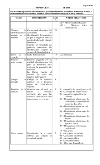 Hoja 25 de 46
RESOLUCIÓN DE 2000
Por la cual se reglamentan los datos básicos que deben reportar los prestadores de servicios de salud y
las entidades administradoras de planes de beneficios sobre los servicios de salud prestados
DATO DESCRIPCIÓN LON
G
VALOR PERMITIDO
MS = Menor sin identificación
NU = Número único de
identificación
Número de
identificación del
usuario en el
Sistema
Corresponde al número del
documento de
identificación del usuario o
el que le asigne la entidad
administradora del plan de
beneficios.
Cuando un vinculado no
presente documento de
identificación asignar el
número de historia clínica
20
Fecha de la
consulta
Fecha de la consulta 10 Dd/mm/aaaa
Número de
autorización
Número asignado por la
entidad administradora del
plan de beneficios para
controlar la prestación de
servicios.
En blanco cuando el
servicio de salud no
requiera autorización.
15
Código de
consulta
Código de la consulta
definido en el Sistema,
según los codificadores
vigentes.
8
Finalidad de la
consulta
Objetivo con el cual se
realiza la consulta.
Aplicable solo para las
consultas relacionadas con
promoción y prevención
2 01 = Atención del parto (puerperio)
02 = Atención del recién nacido
03 = Atención en planificación
familiar
04 = Detección de alteraciones de
crecimiento y desarrollo del
menor de diez años
05 = Detección de alteración del
desarrollo joven
06 = Detección de alteraciones del
embarazo
07 = Detección de alteraciones del
adulto
08 = Detección de alteraciones de
agudeza visual
09 = Detección de enfermedad
profesional
10 = No aplica
Causa externa Identificador de la causa
externa que origina el
servicio de salud
2 01 = Accidente de trabajo
02 = Accidente de tránsito
03 = Accidente rábico
04 = Accidente ofídico
05 = Otro tipo de accidente
 