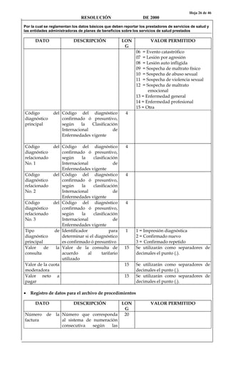 Hoja 26 de 46
RESOLUCIÓN DE 2000
Por la cual se reglamentan los datos básicos que deben reportar los prestadores de servicios de salud y
las entidades administradoras de planes de beneficios sobre los servicios de salud prestados
DATO DESCRIPCIÓN LON
G
VALOR PERMITIDO
06 = Evento catastrófico
07 = Lesión por agresión
08 = Lesión auto infligida
09 = Sospecha de maltrato físico
10 = Sospecha de abuso sexual
11 = Sospecha de violencia sexual
12 = Sospecha de maltrato
emocional
13 = Enfermedad general
14 = Enfermedad profesional
15 = Otra
Código del
diagnóstico
principal
Código del diagnóstico
confirmado ó presuntivo,
según la Clasificación
Internacional de
Enfermedades vigente
4
Código del
diagnóstico
relacionado
No. 1
Código del diagnóstico
confirmado ó presuntivo,
según la clasificación
Internacional de
Enfermedades vigente
4
Código del
diagnóstico
relacionado
No. 2
Código del diagnóstico
confirmado ó presuntivo,
según la clasificación
Internacional de
Enfermedades vigente
4
Código del
diagnóstico
relacionado
No. 3
Código del diagnóstico
confirmado ó presuntivo,
según la clasificación
Internacional de
Enfermedades vigente
4
Tipo de
diagnóstico
principal
Identificador para
determinar si el diagnóstico
es confirmado ó presuntivo
1 1 = Impresión diagnóstica
2 = Confirmado nuevo
3 = Confirmado repetido
Valor de la
consulta
Valor de la consulta de
acuerdo al tarifario
utilizado
15 Se utilizarán como separadores de
decimales el punto (.).
Valor de la cuota
moderadora
15 Se utilizarán como separadores de
decimales el punto (.).
Valor neto a
pagar
15 Se utilizarán como separadores de
decimales el punto (.).
• Registro de datos para el archivo de procedimientos
DATO DESCRIPCIÓN LON
G
VALOR PERMITIDO
Número de la
factura
Número que corresponda
al sistema de numeración
consecutiva según las
20
 