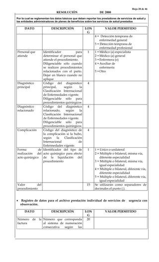 Hoja 28 de 46
RESOLUCIÓN DE 2000
Por la cual se reglamentan los datos básicos que deben reportar los prestadores de servicios de salud y
las entidades administradoras de planes de beneficios sobre los servicios de salud prestados
DATO DESCRIPCIÓN LON
G
VALOR PERMITIDO
4 = Detección temprana de
enfermedad general
5 = Detección temprana de
enfermedad profesional
Personal que
atiende
Identificador para
determinar el personal que
atiende el procedimiento.
Diligenciable sólo cuando
se realicen procedimientos
relacionados con el parto.
Dejar en blanco cuando no
aplique
1 1 =Médico (a) especialista
2 =Médico (a) general
3 =Enfermera (o)
4 =Auxiliar de
enfermería
5 =Otro
Diagnóstico
principal
Código del diagnóstico
principal, según la
Clasificación Internacional
de Enfermedades vigente.
Diligenciable sólo para
procedimientos quirúrgicos
4
Diagnóstico
relacionado
Código del diagnóstico
relacionado, según la
Clasificación Internacional
de Enfermedades vigente.
Diligenciable sólo para
procedimientos quirúrgicos
4
Complicación Código del diagnóstico de
la complicación si la hubo,
según la Clasificación
Internacional de
Enfermedades vigente.
4
Forma de
realización del
acto quirúrgico
Identificador del tipo de
acto quirúrgico para efecto
de la liquidación del
procedimiento
1 1 = Unico o unilateral
2 = Múltiple o bilateral, misma vía,
diferente especialidad
3 = Múltiple o bilateral, misma vía,
igual especialidad
4 = Múltiple o bilateral, diferente vía,
diferente especialidad
5 = Múltiple o bilateral, diferente vía,
igual especialidad
Valor del
procedimiento
15 Se utilizarán como separadores de
decimales el punto (.).
• Registro de datos para el archivo prestación individual de servicios de urgencia con
observación.
DATO DESCRIPCIÓN LON
G
VALOR PERMITIDO
Número de la
factura
Número que corresponda
al sistema de numeración
consecutiva según las
20
 